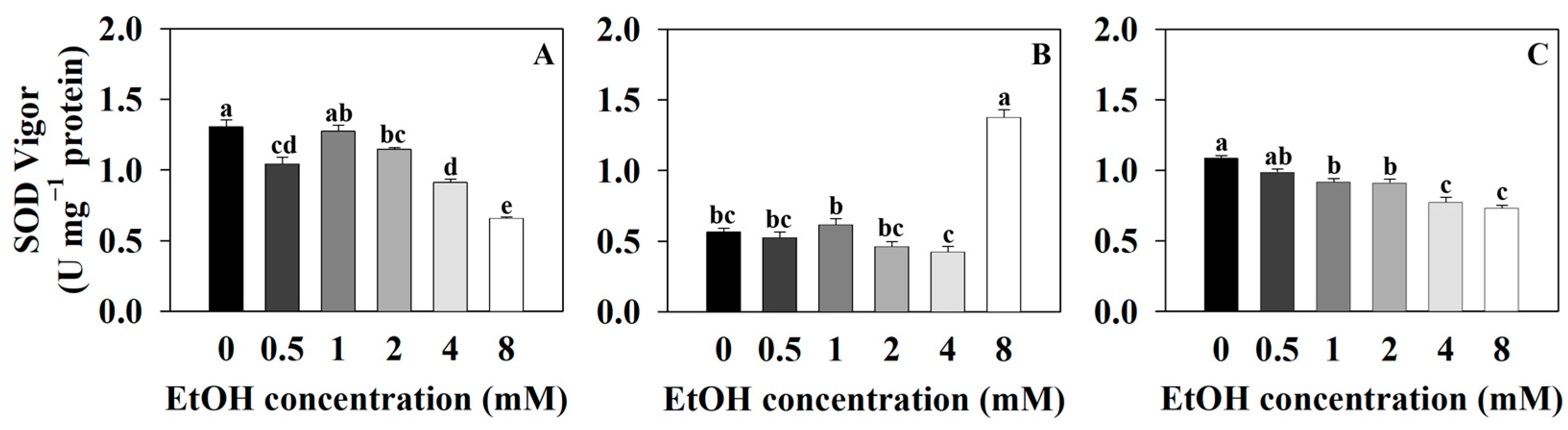 Plants 12 03842 g006