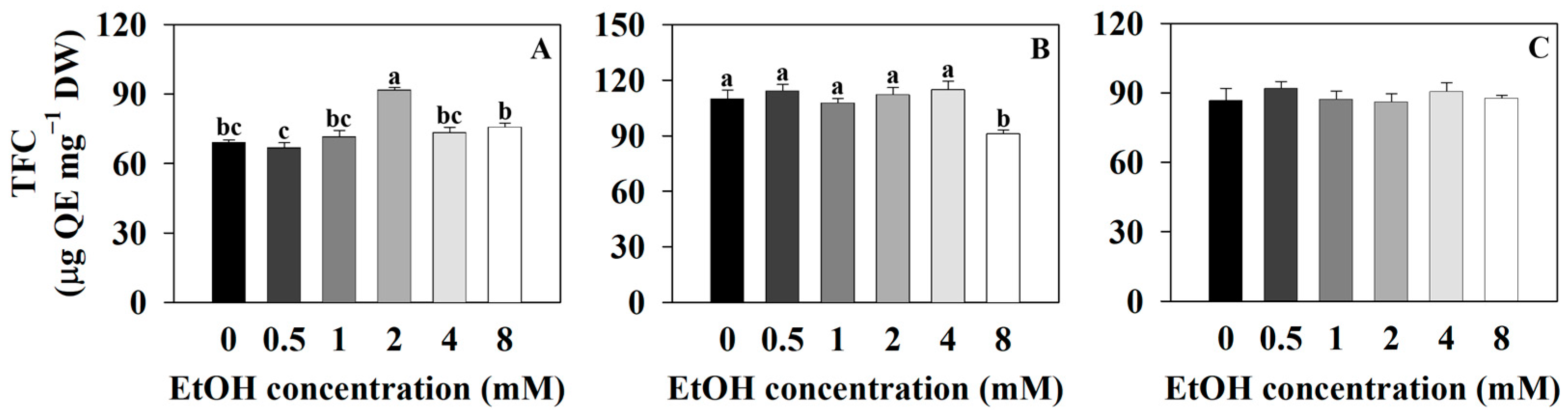 Plants 12 03842 g009