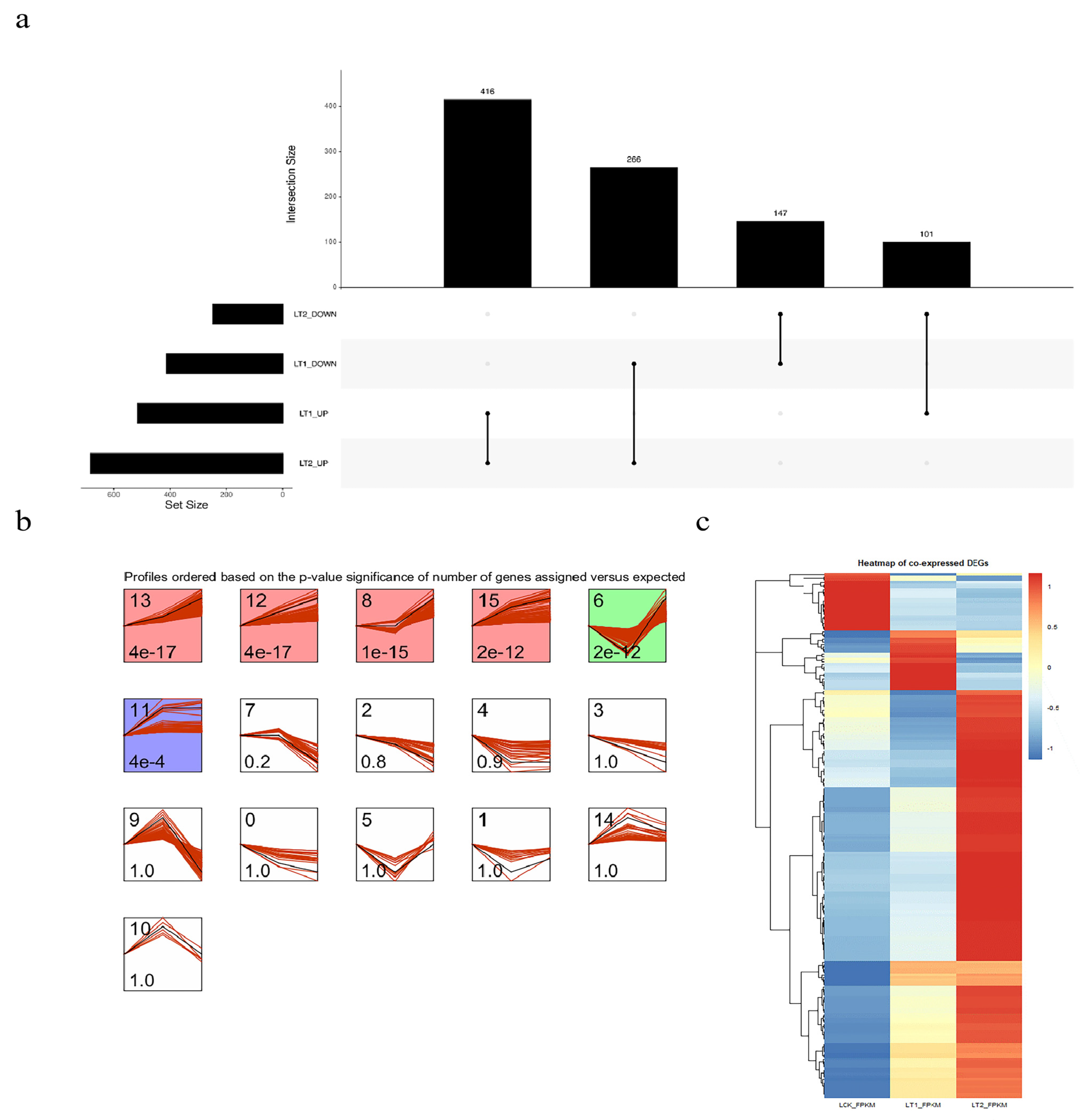 Plants 12 03849 g002