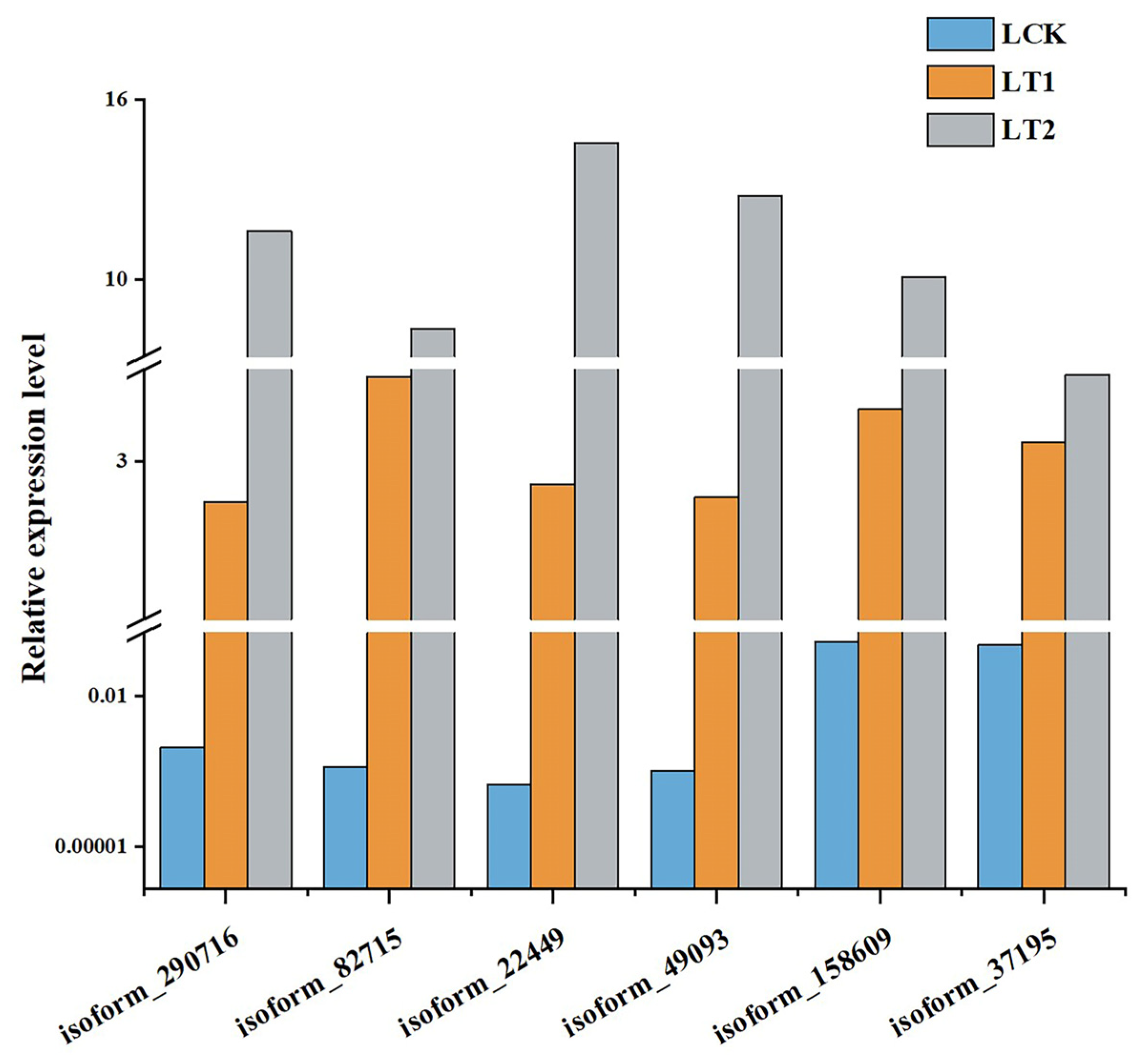 Plants 12 03849 g003