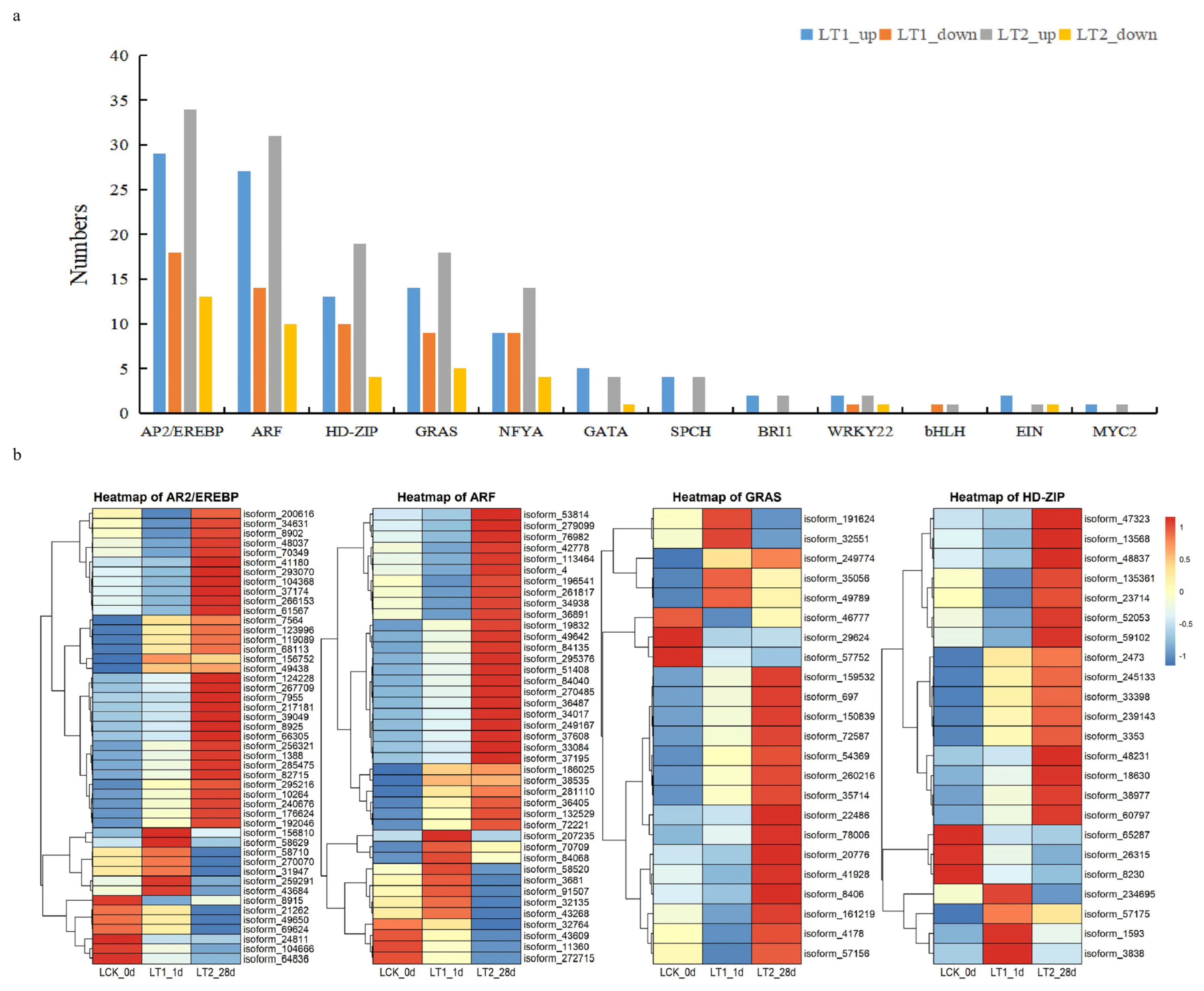 Plants 12 03849 g005
