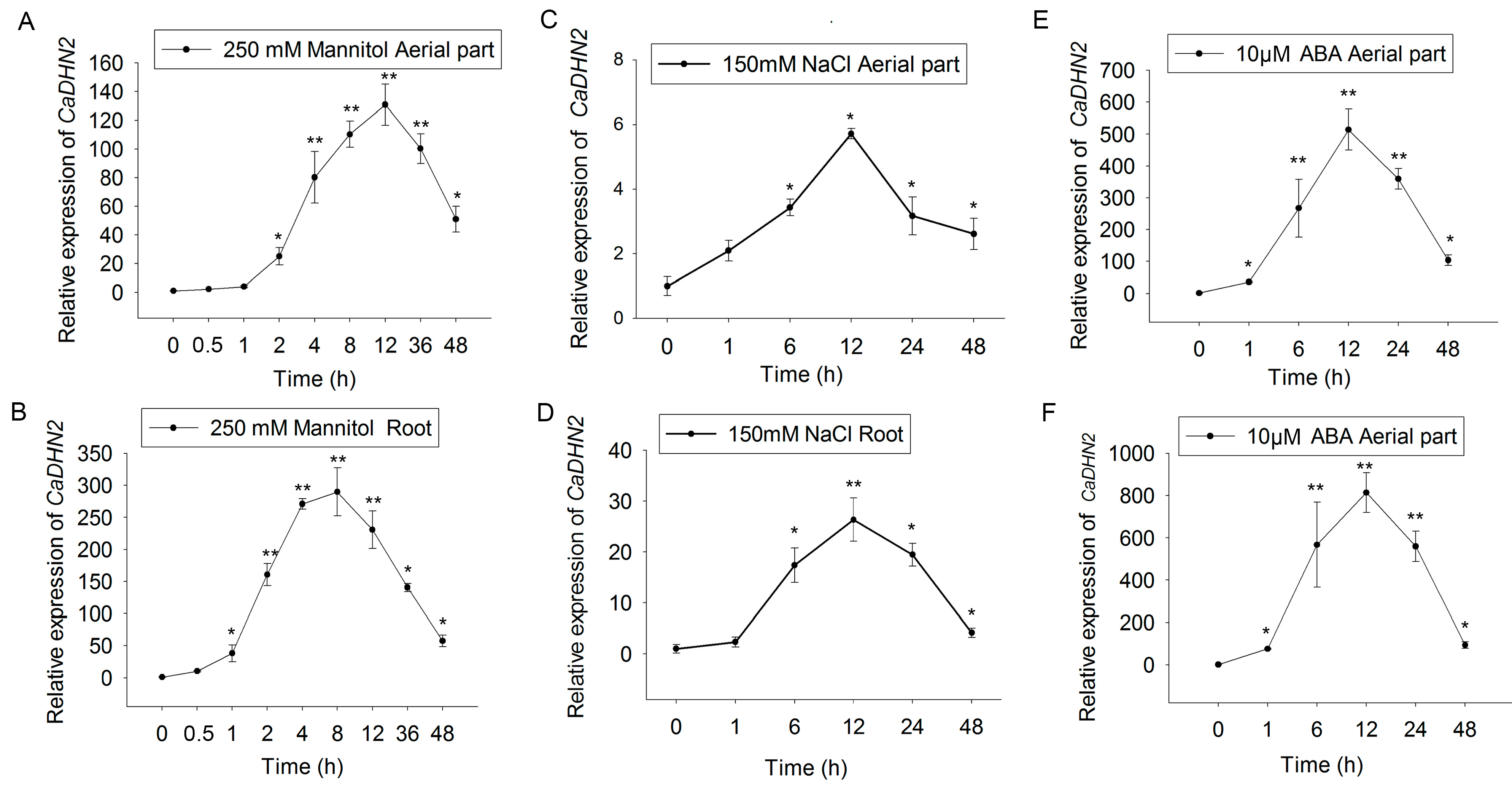 Plants 12 03895 g002