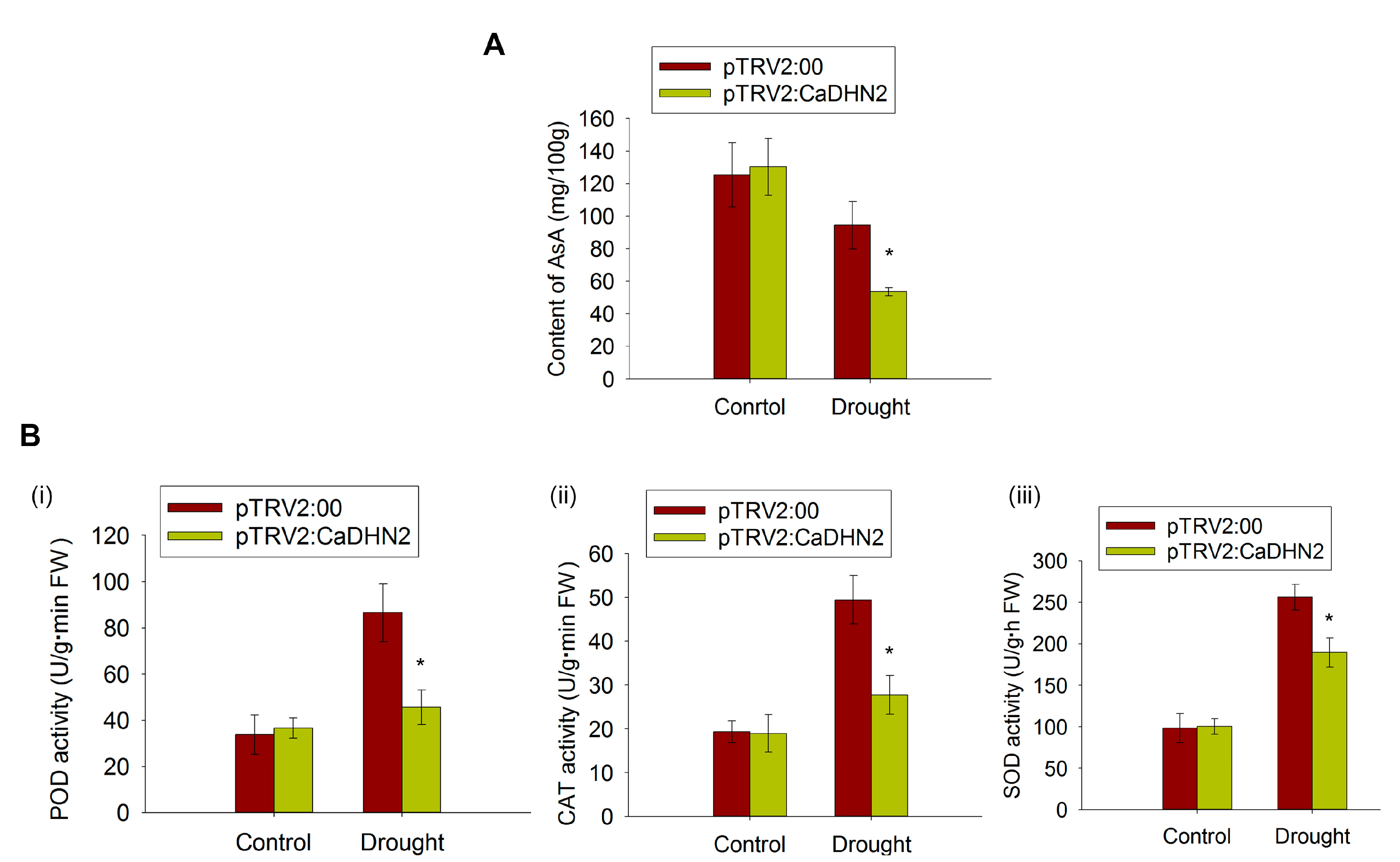 Plants 12 03895 g007
