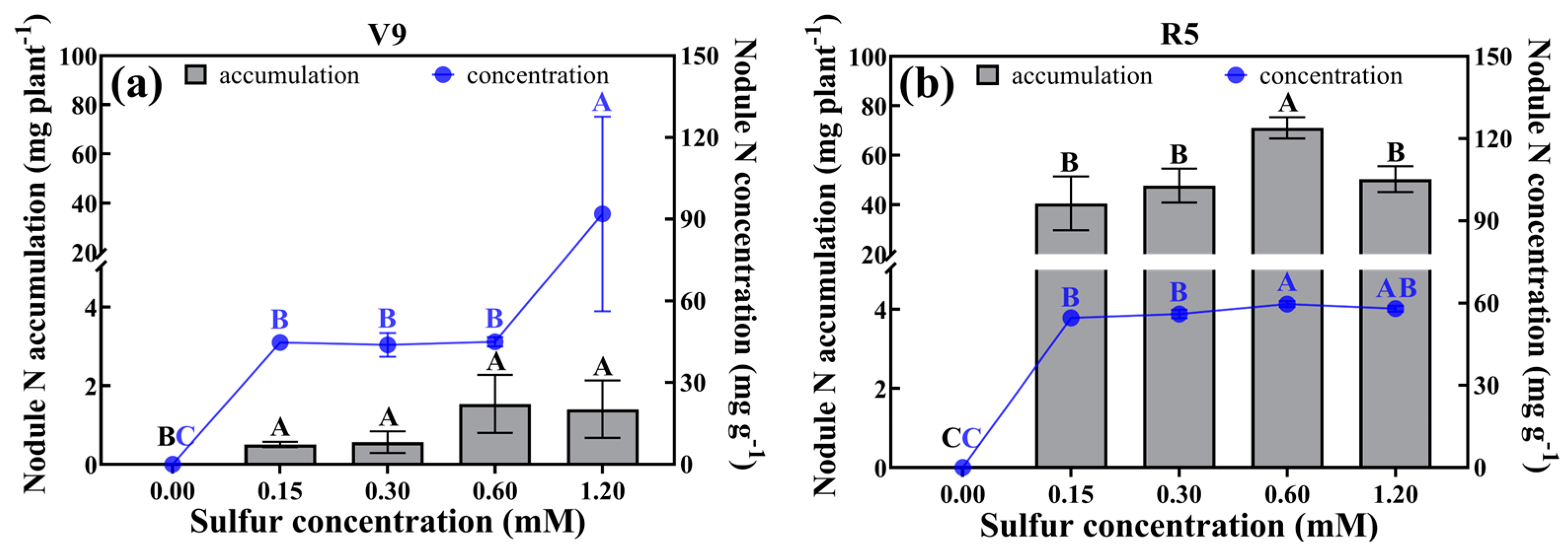 Plants 12 03911 g004