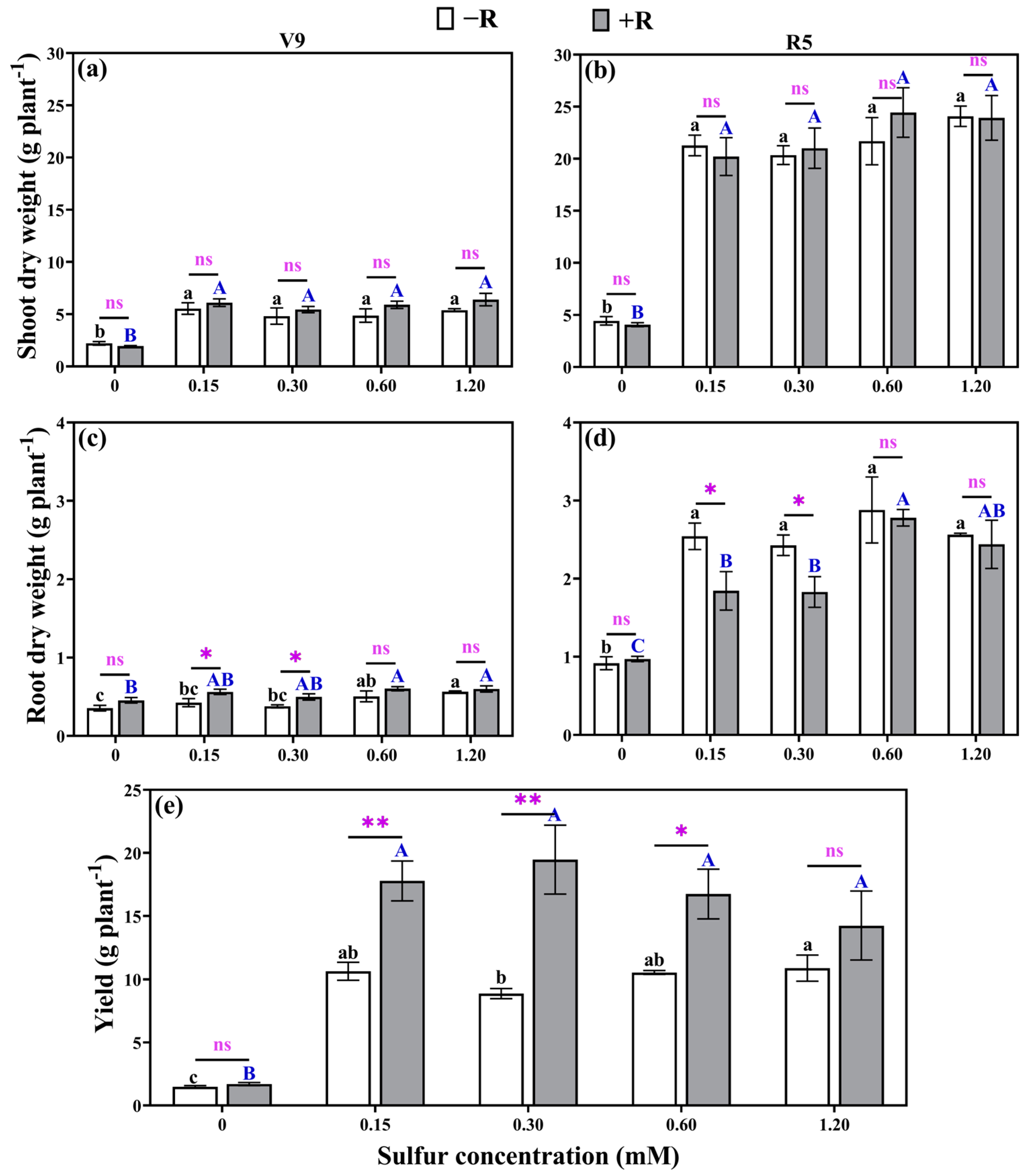 Plants 12 03911 g006