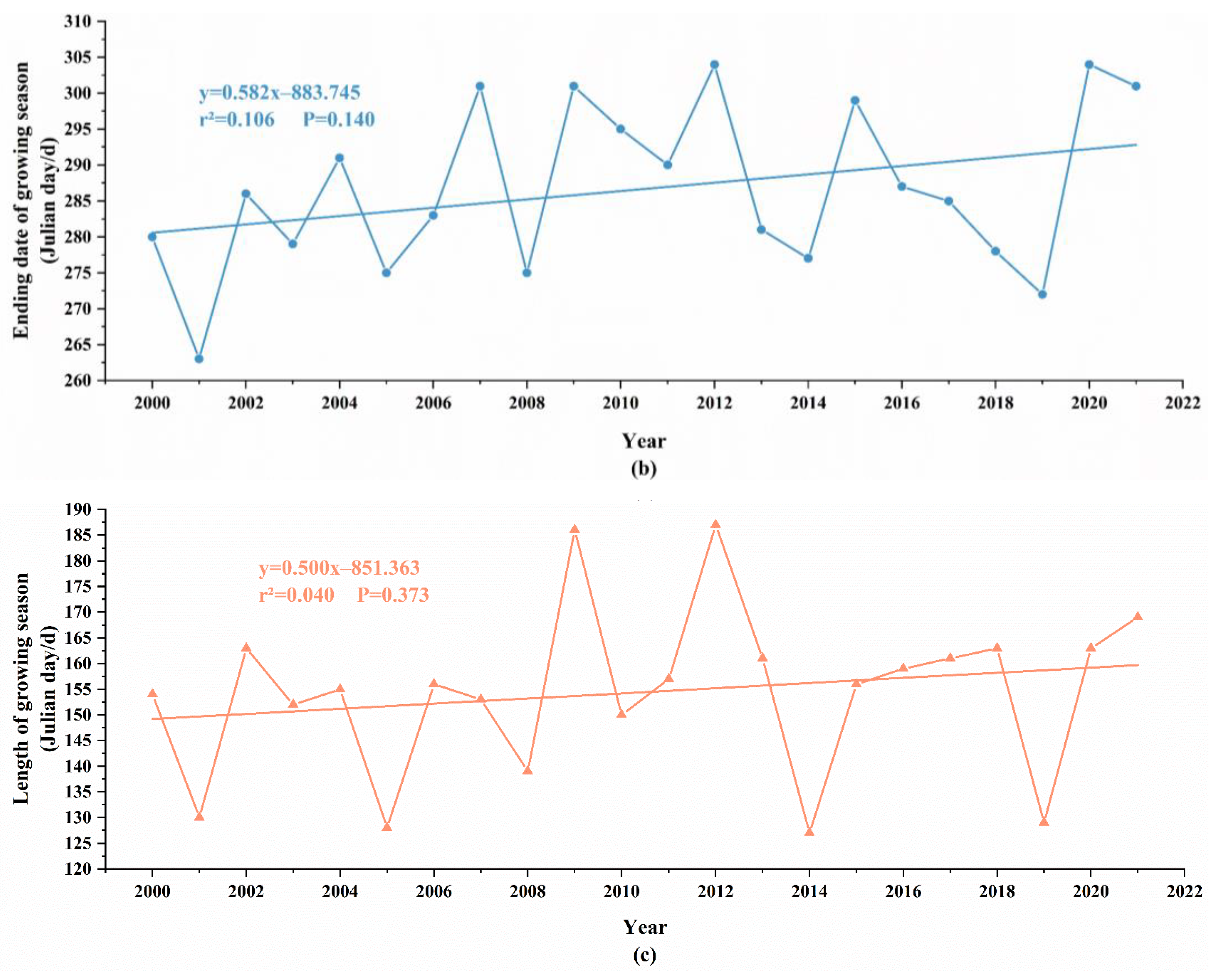 Plants 12 03913 g003b