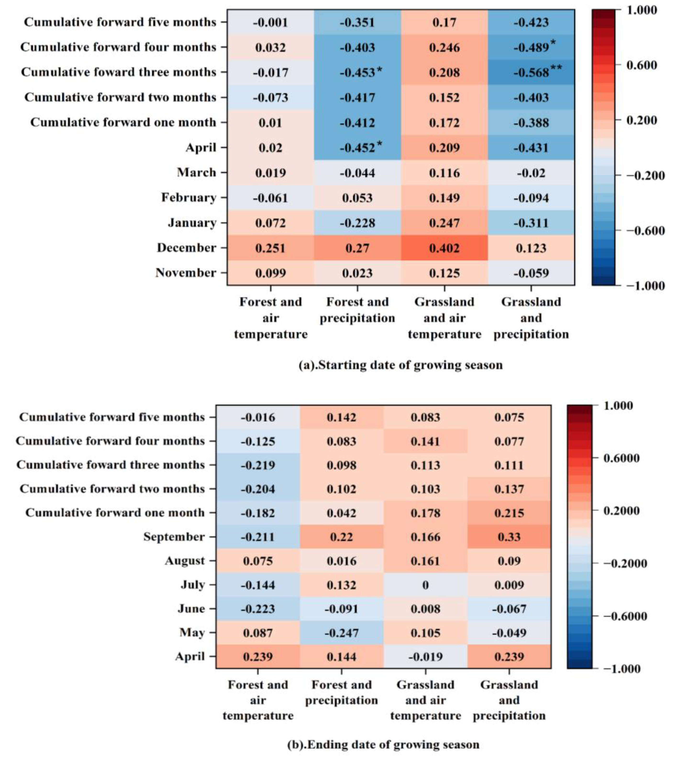 Plants 12 03913 g005