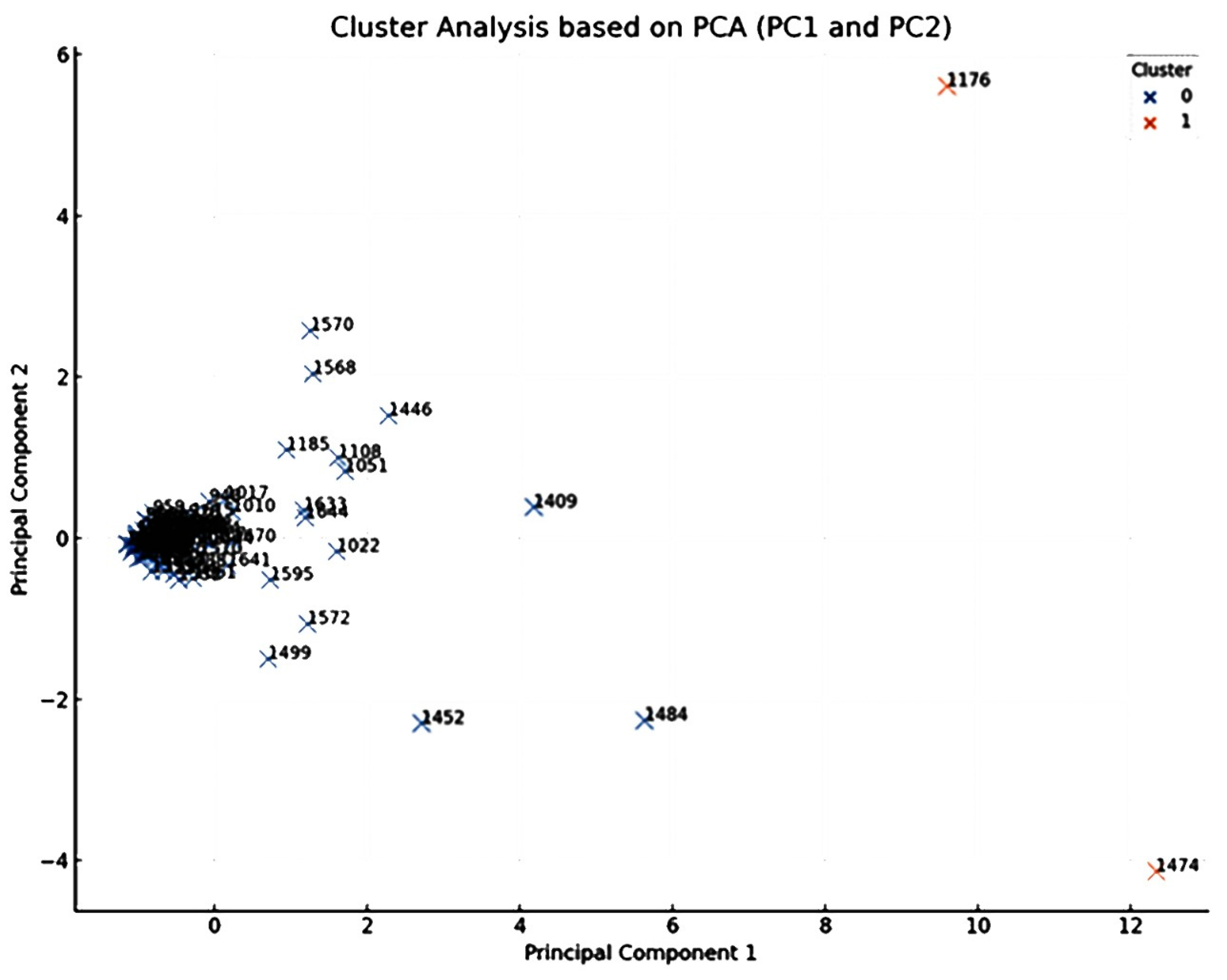 Plants 12 03914 g002