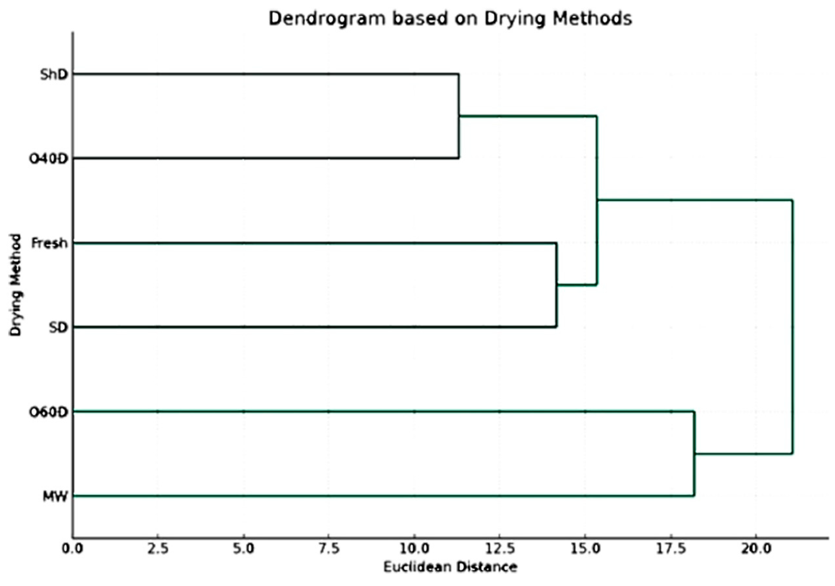 Plants 12 03914 g003