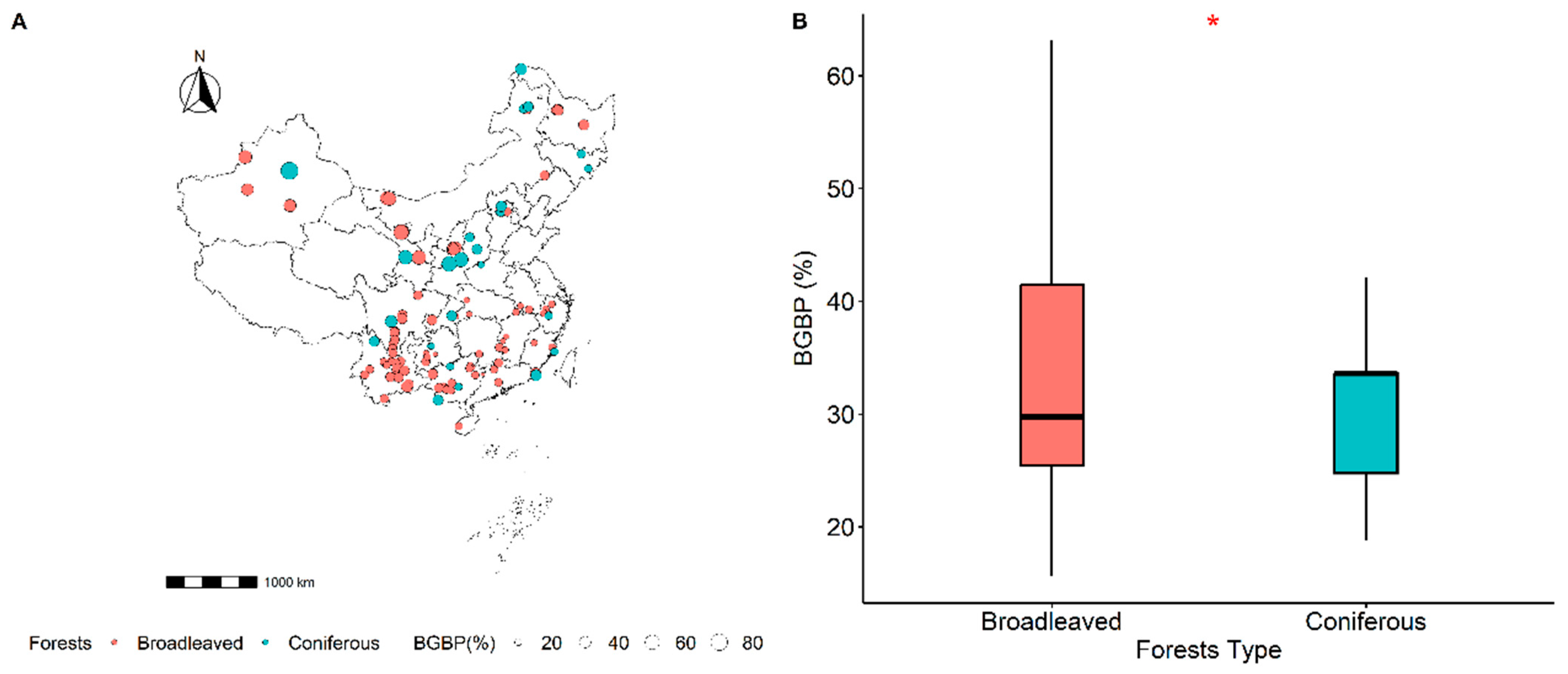 Plants 12 03926 g001