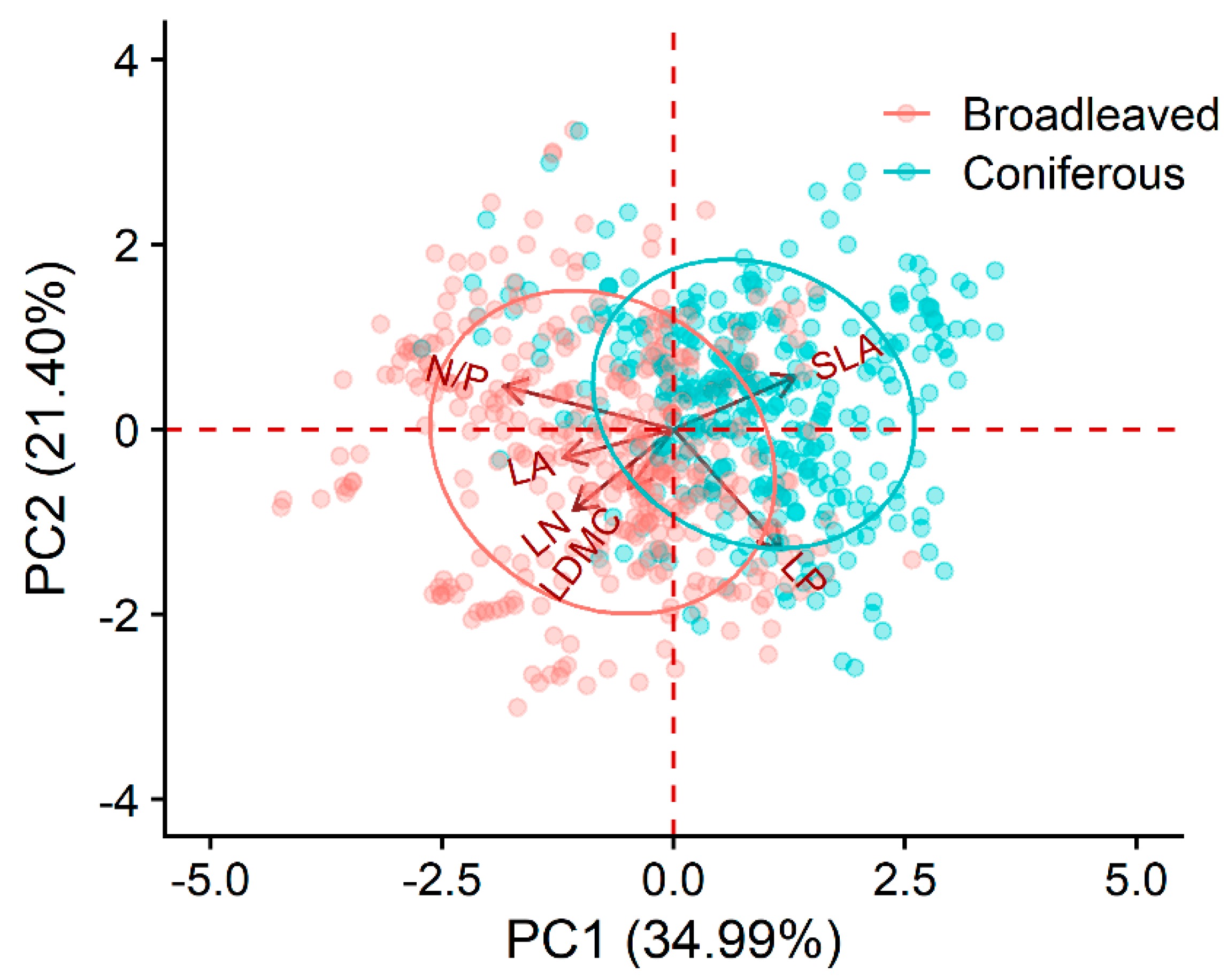 Plants 12 03926 g002