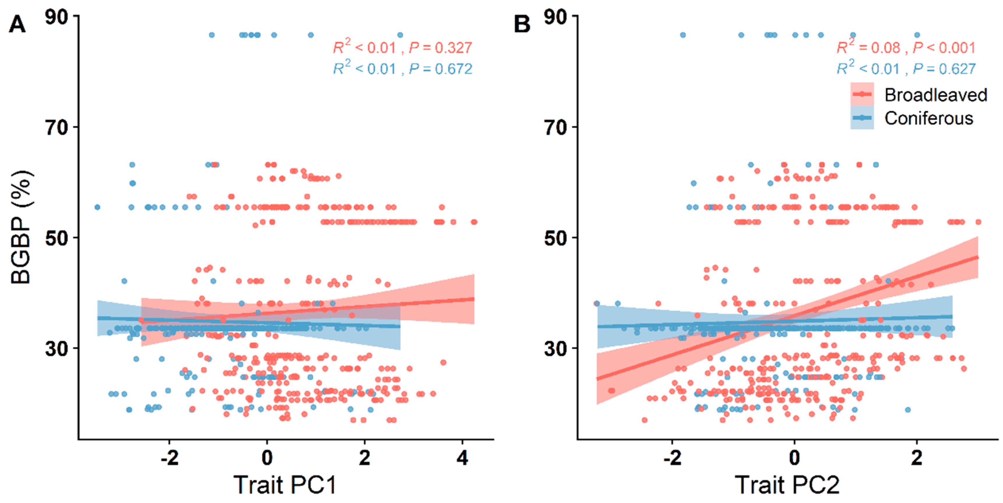 Plants 12 03926 g003