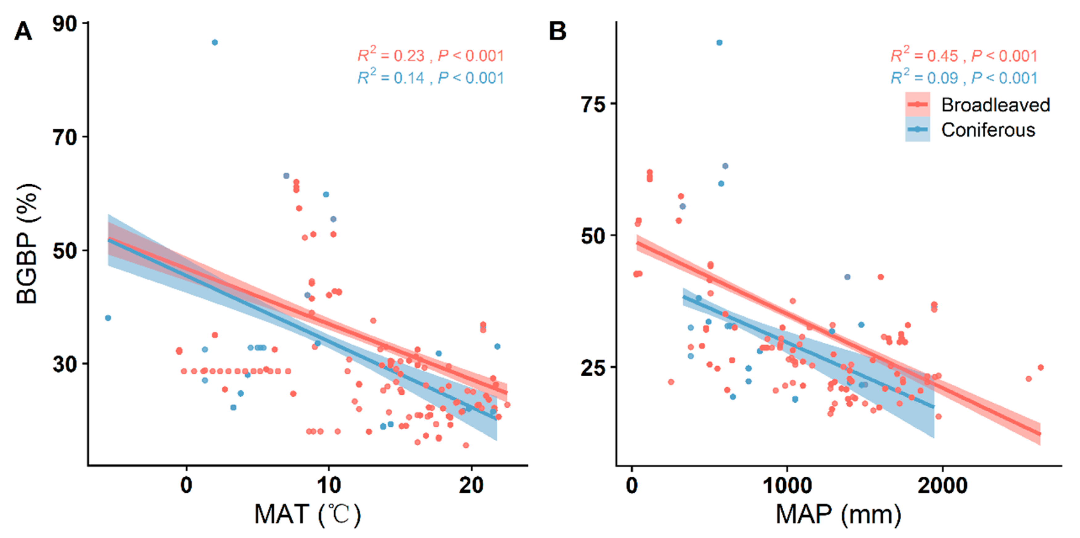 Plants 12 03926 g004