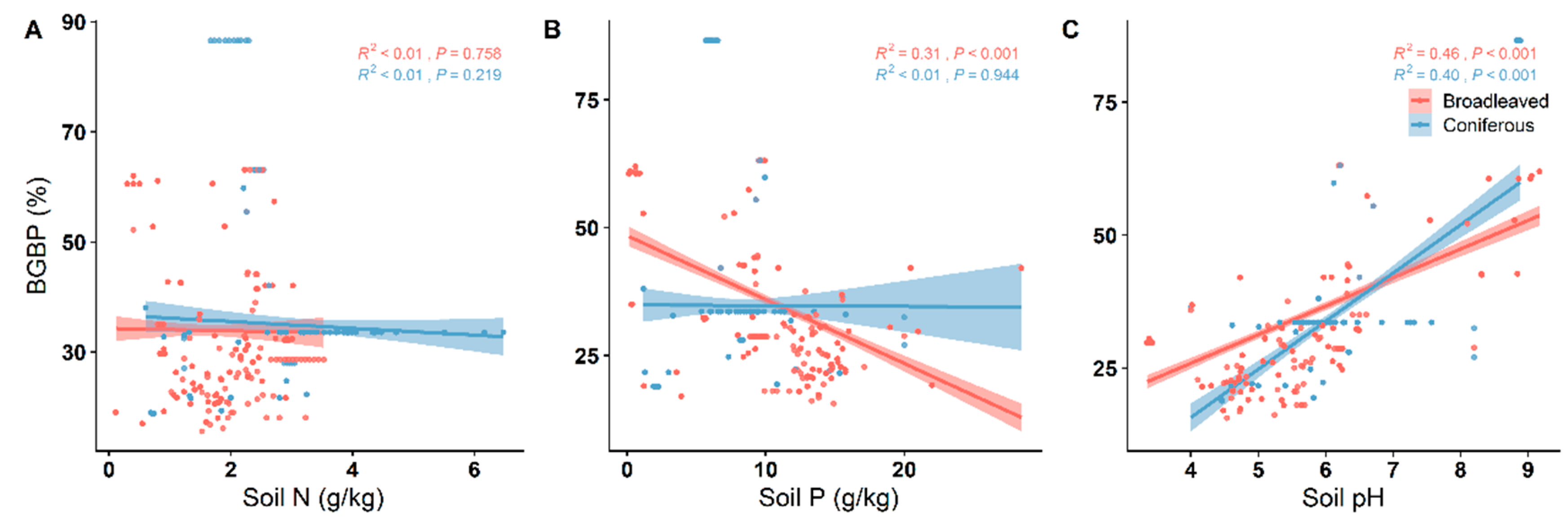 Plants 12 03926 g005
