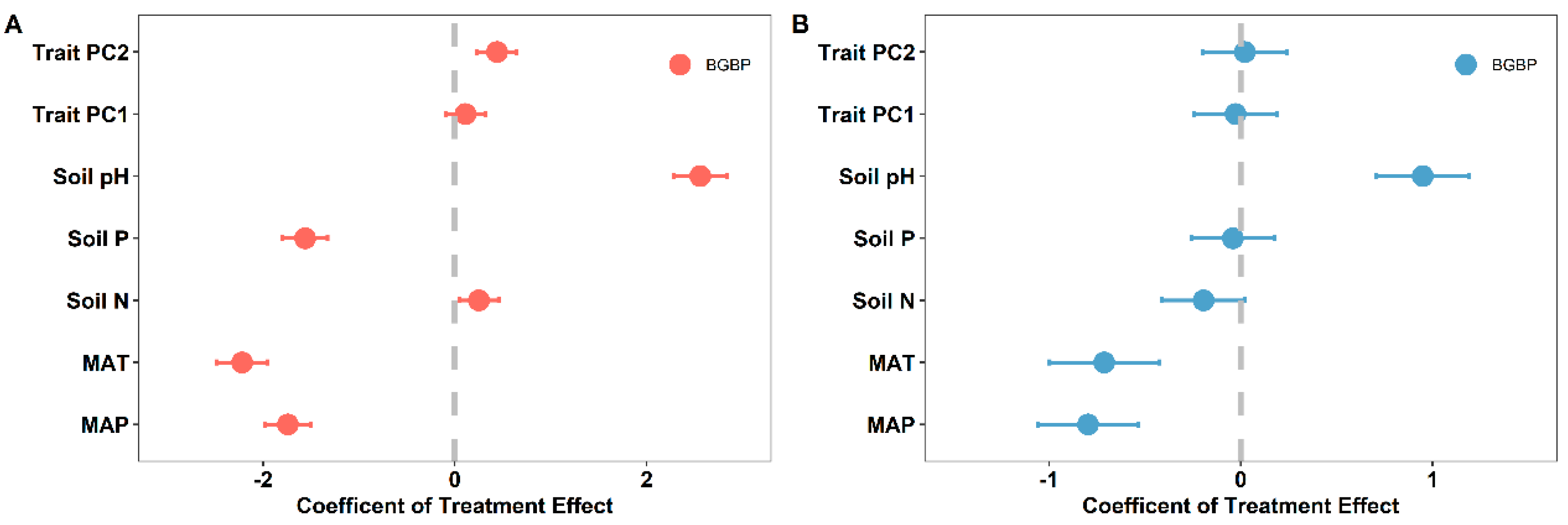 Plants 12 03926 g006