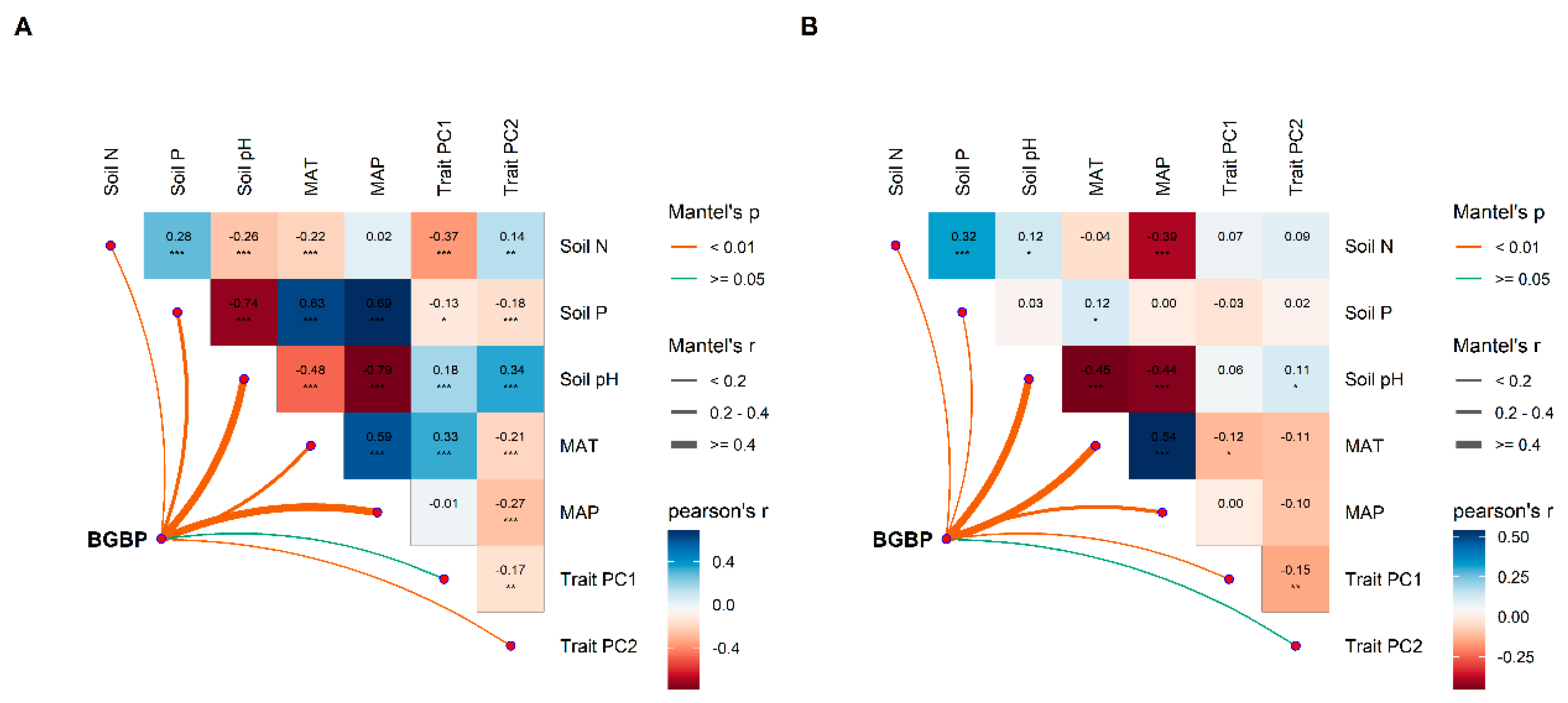 Plants 12 03926 g007