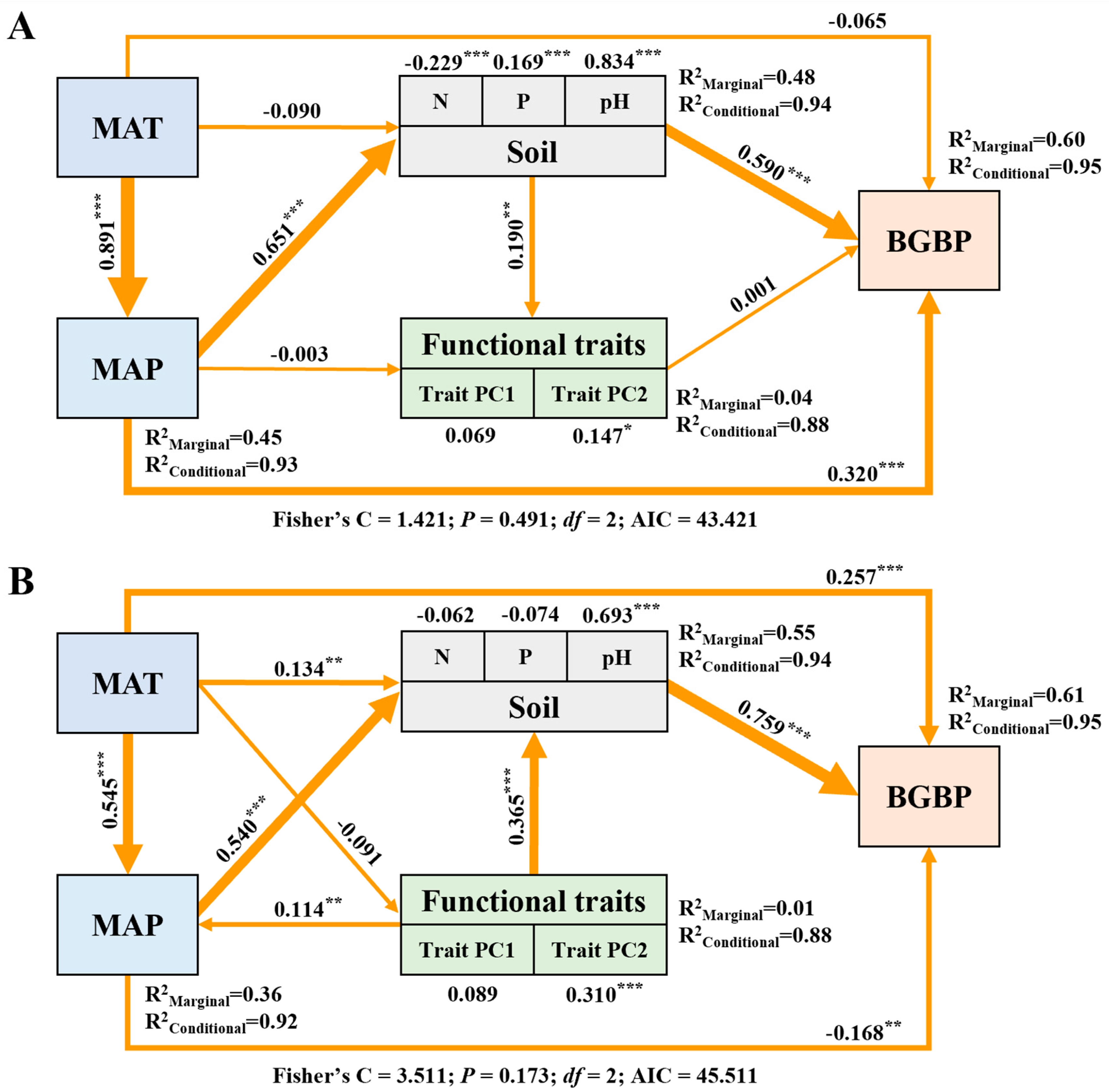Plants 12 03926 g008