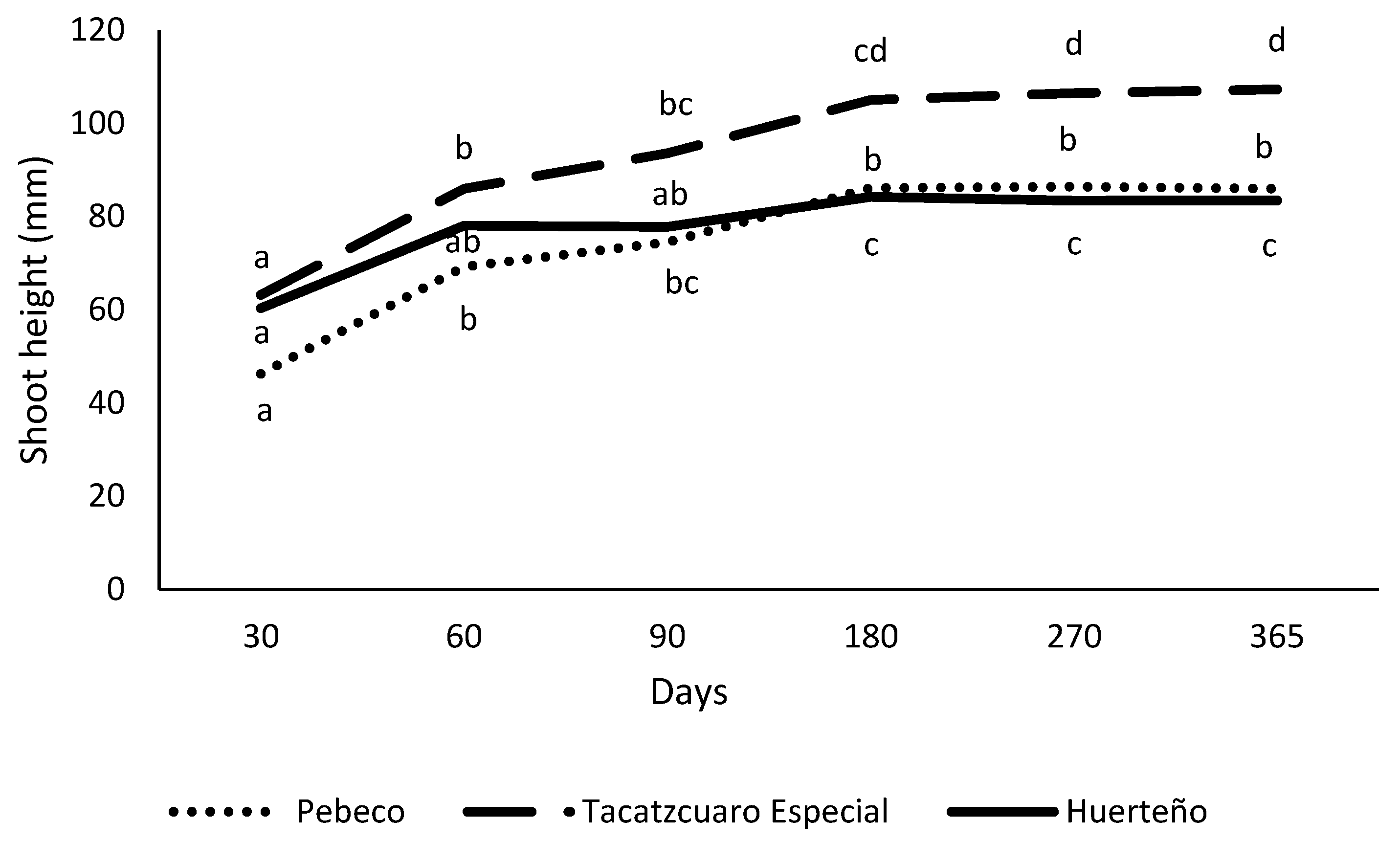 Plants 12 03929 g001 Plants 12 03929 g001