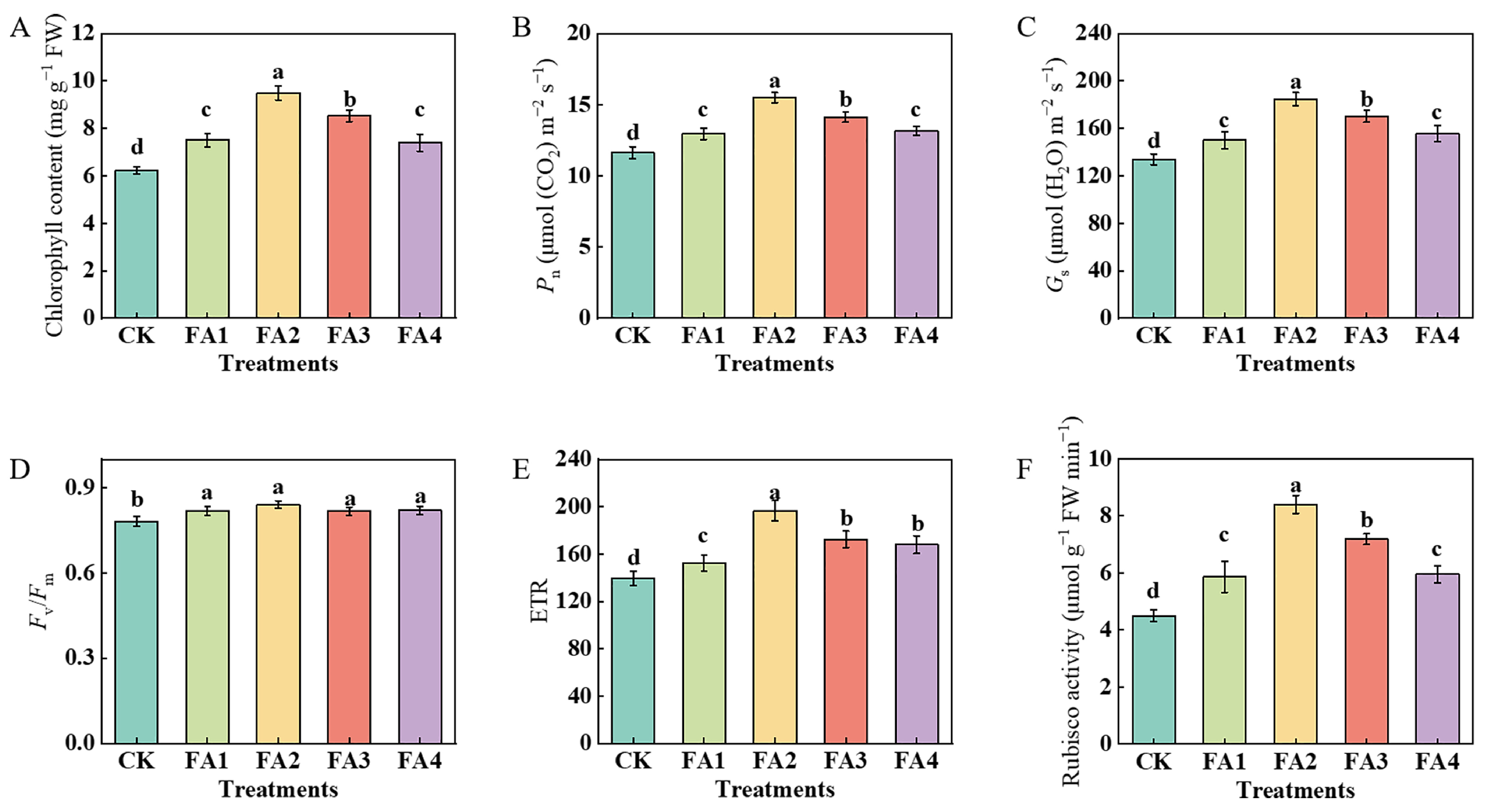 Plants 12 03937 g002