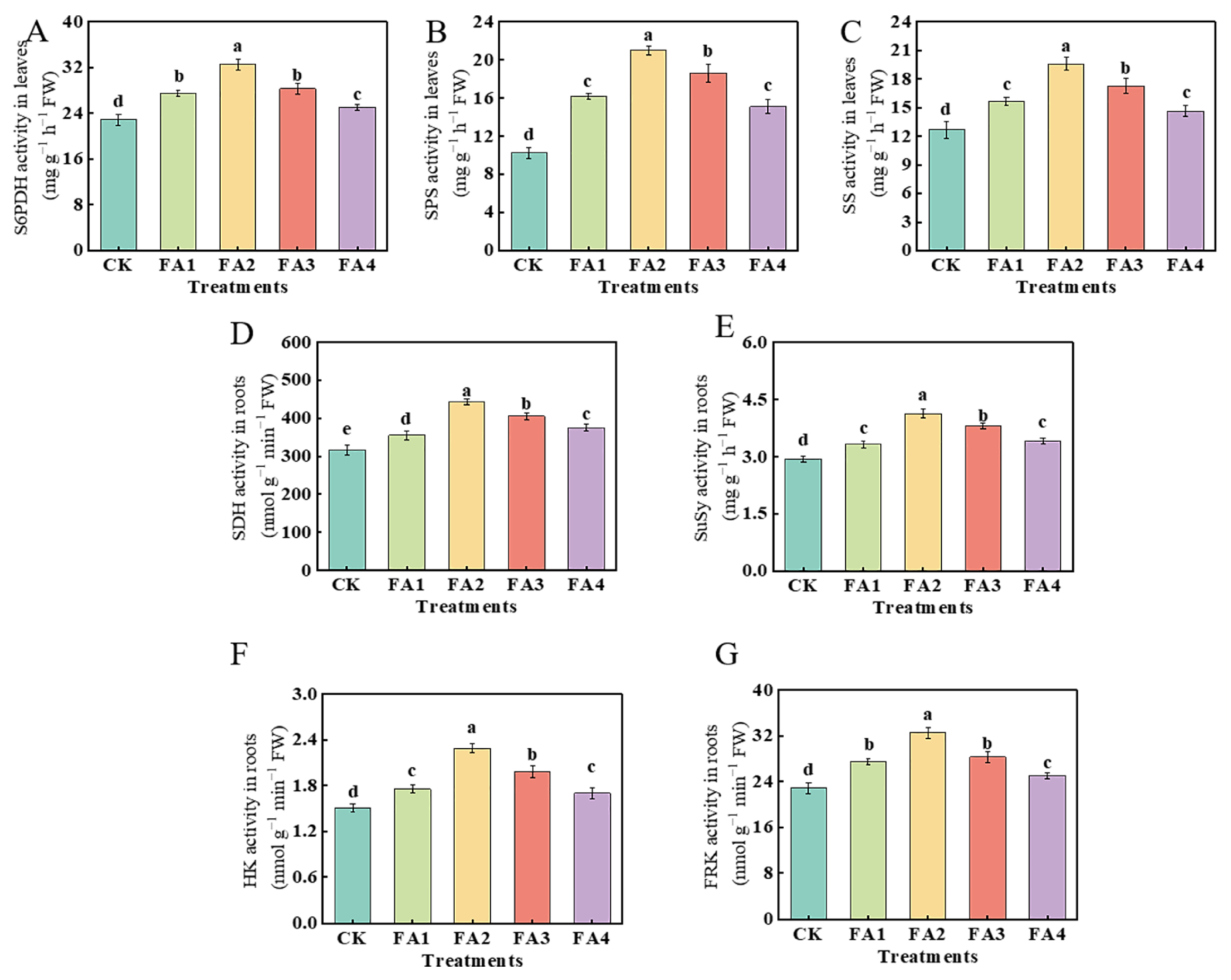 Plants 12 03937 g003