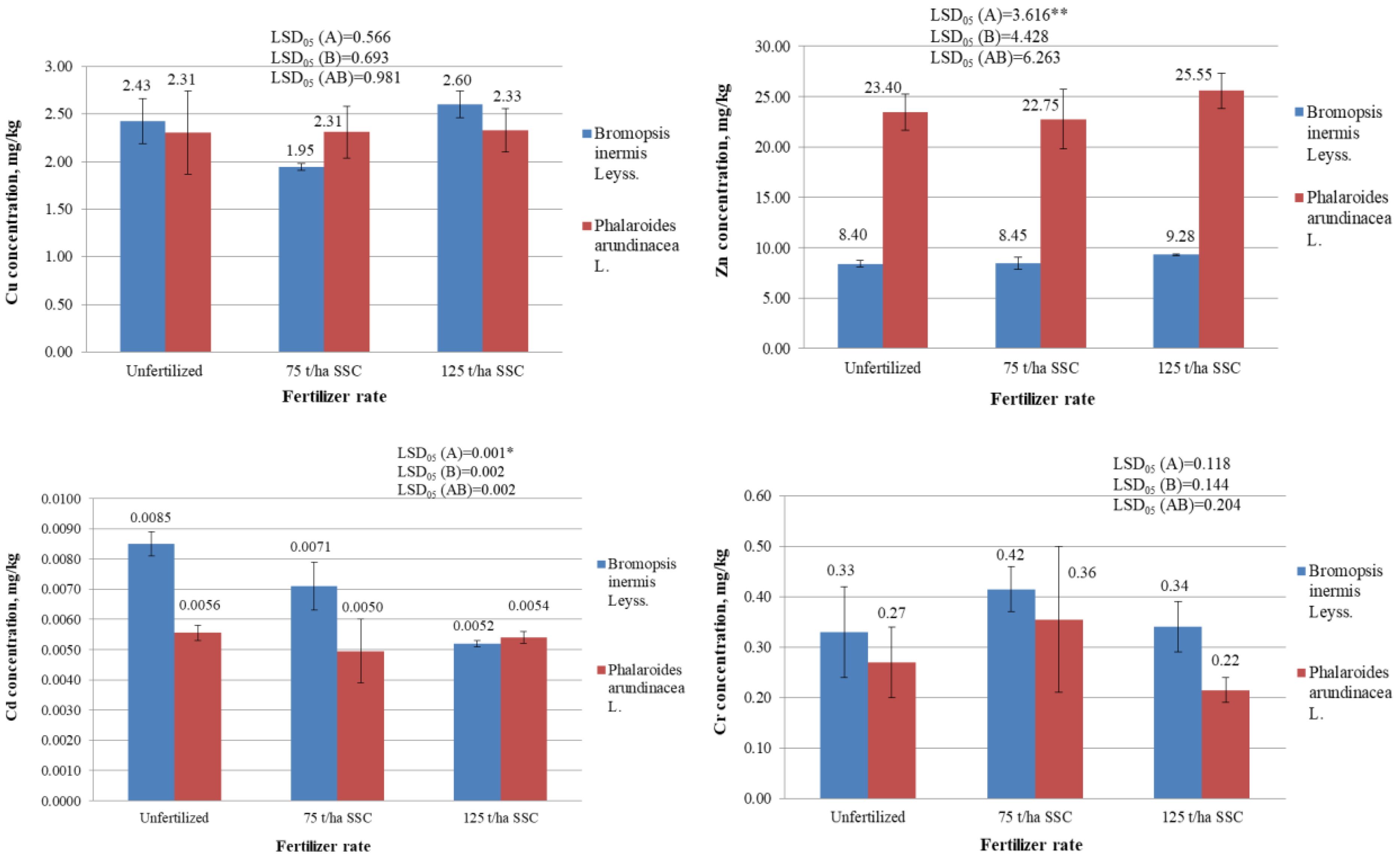 Plants 12 03939 g002a