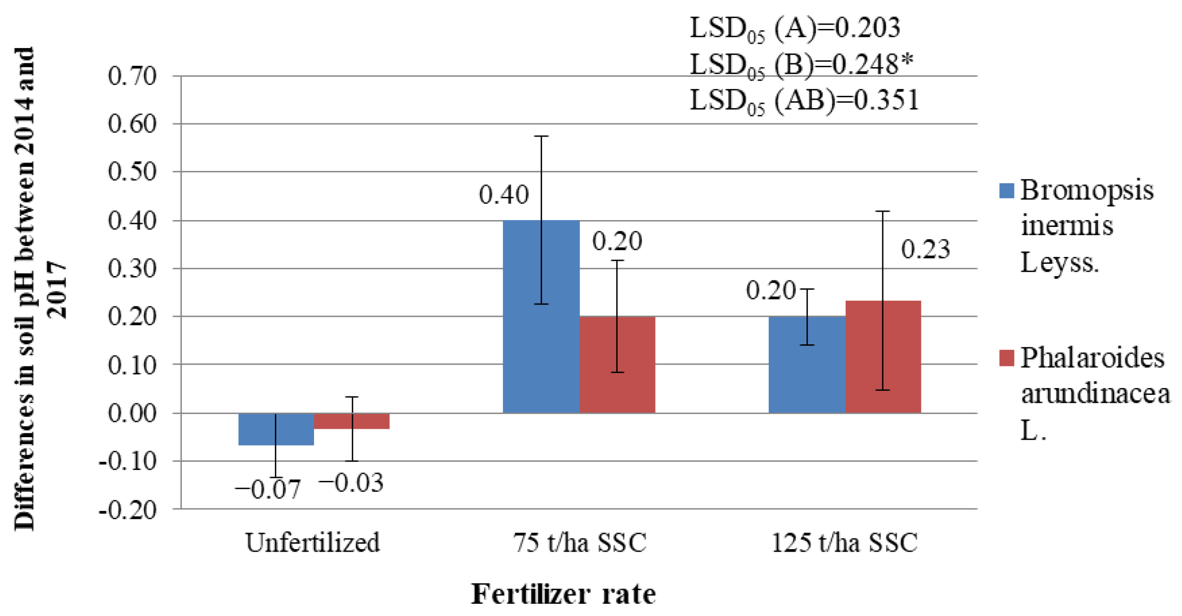 Plants 12 03939 g003