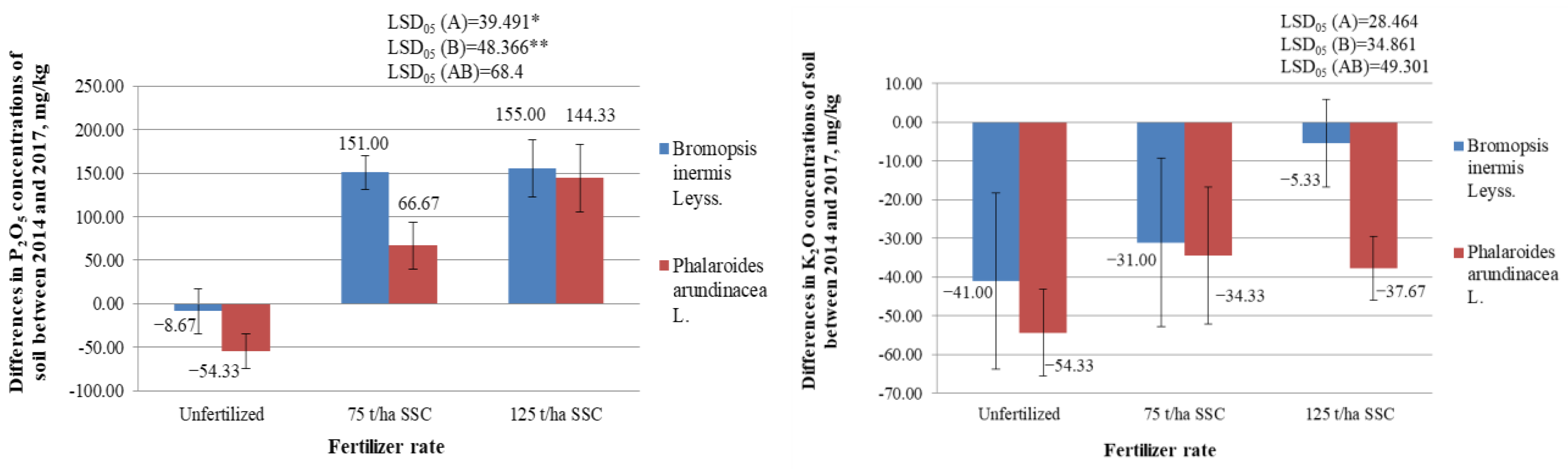 Plants 12 03939 g004