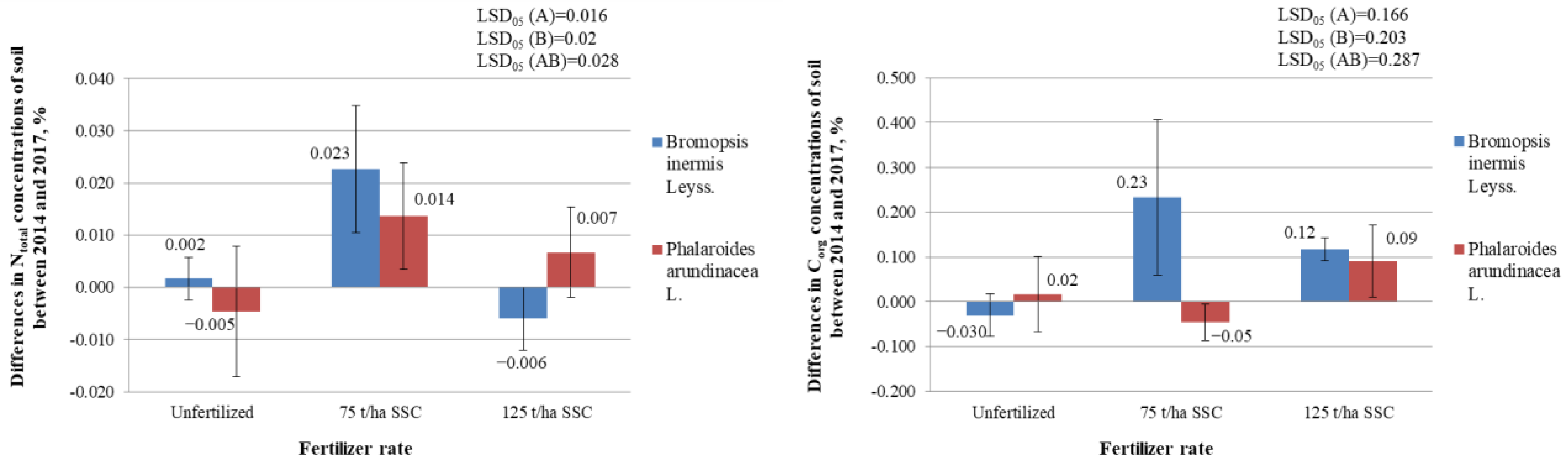 Plants 12 03939 g005