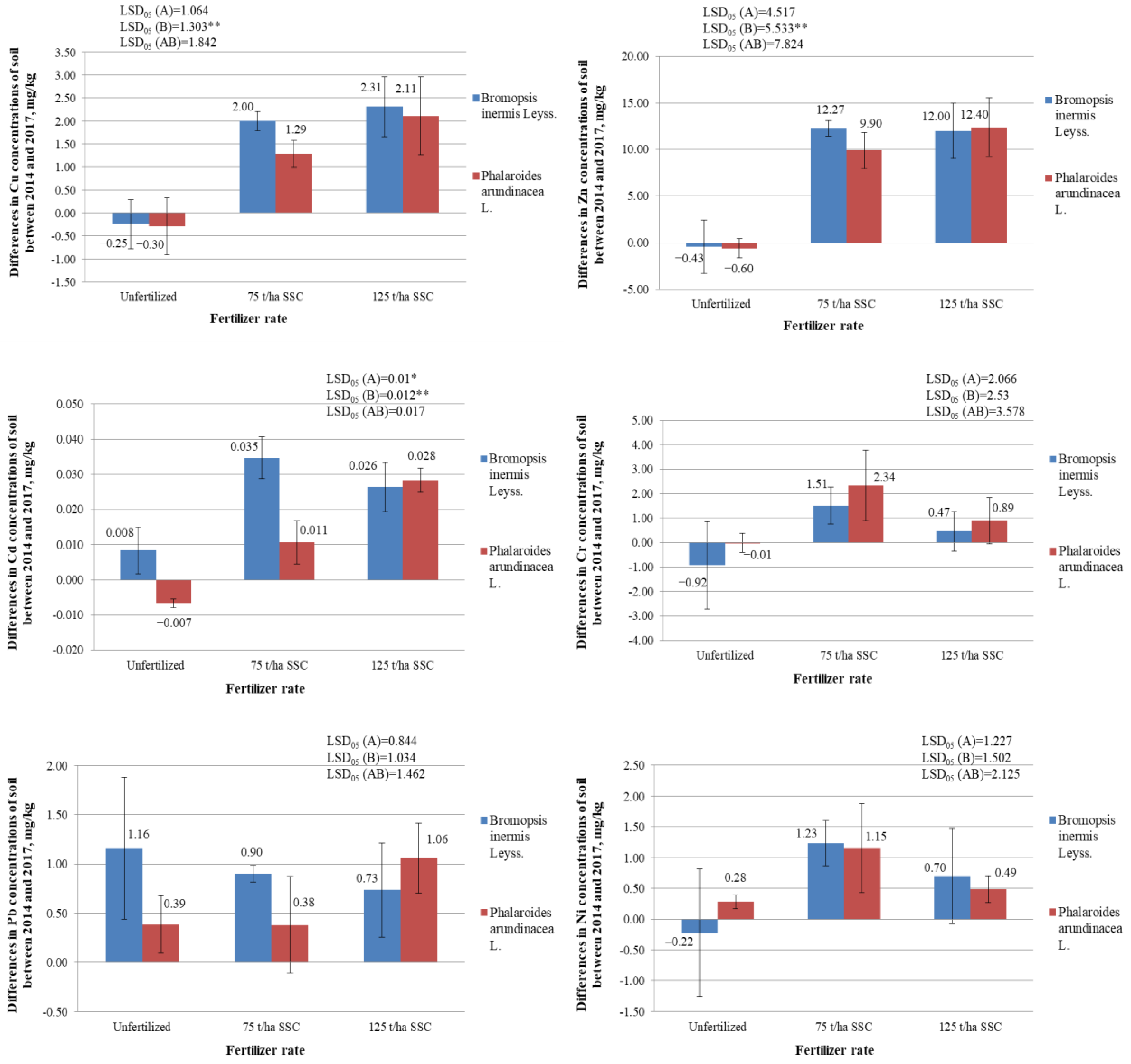 Plants 12 03939 g006