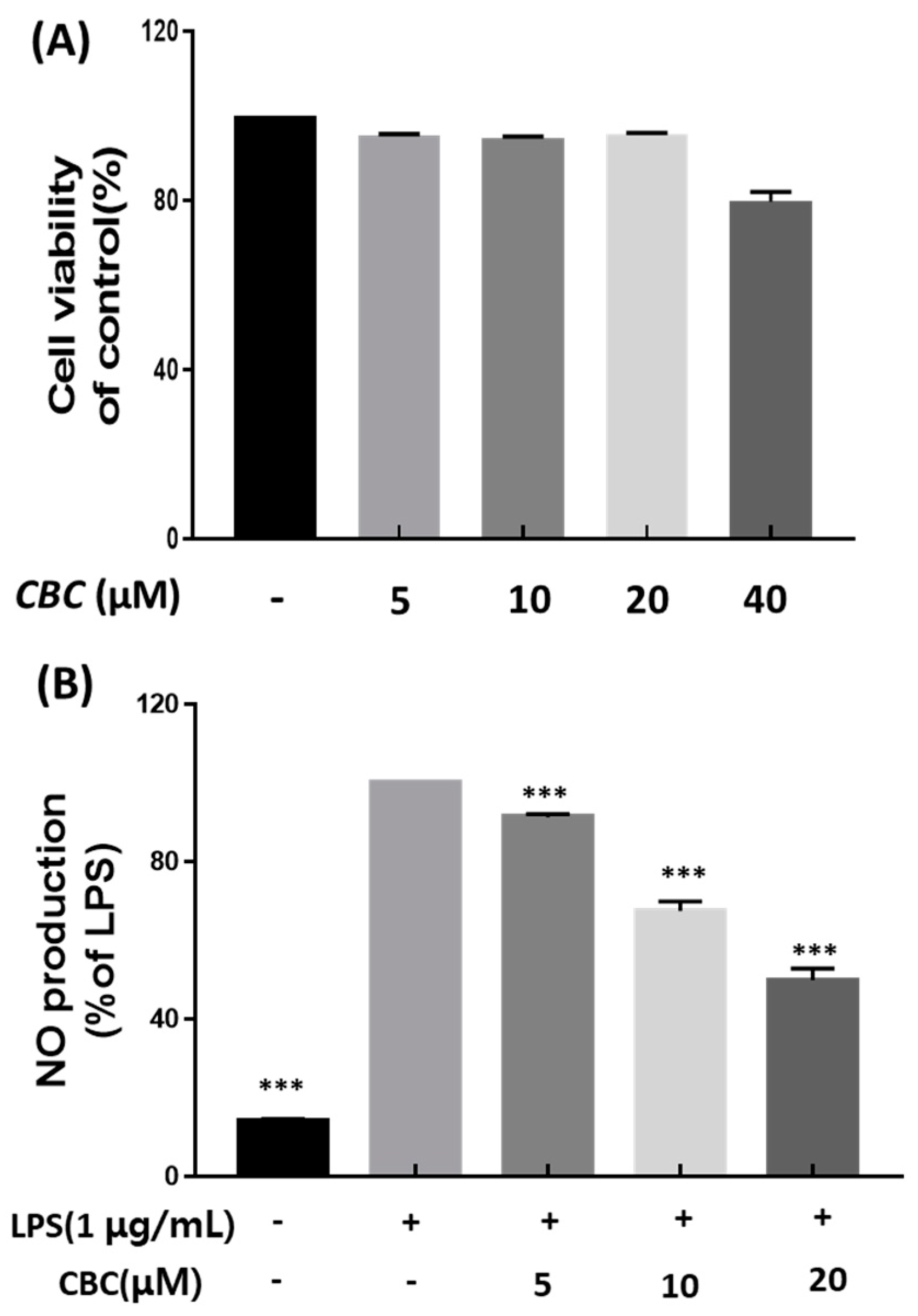 Plants 12 03966 g002