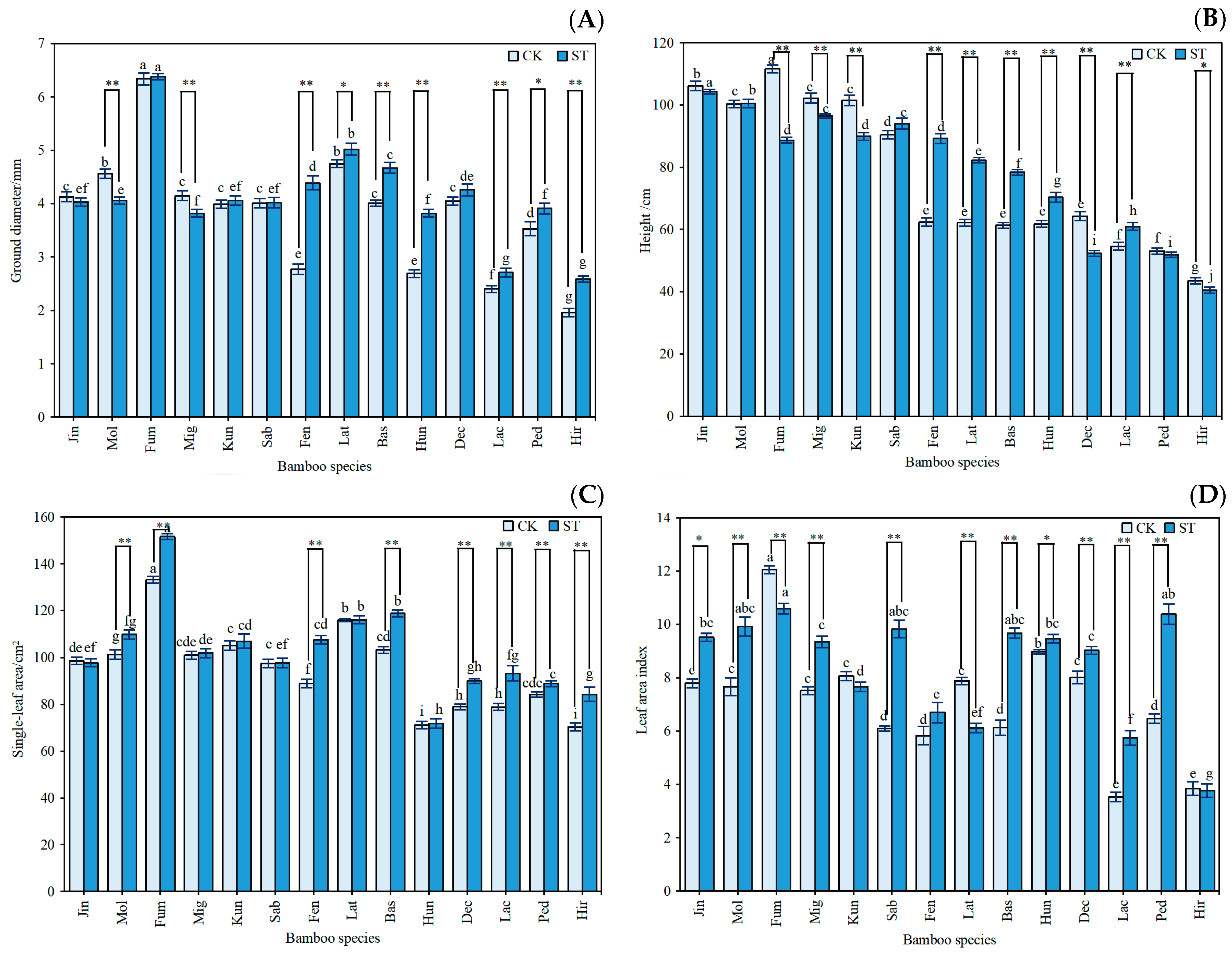 Plants 12 03993 g003