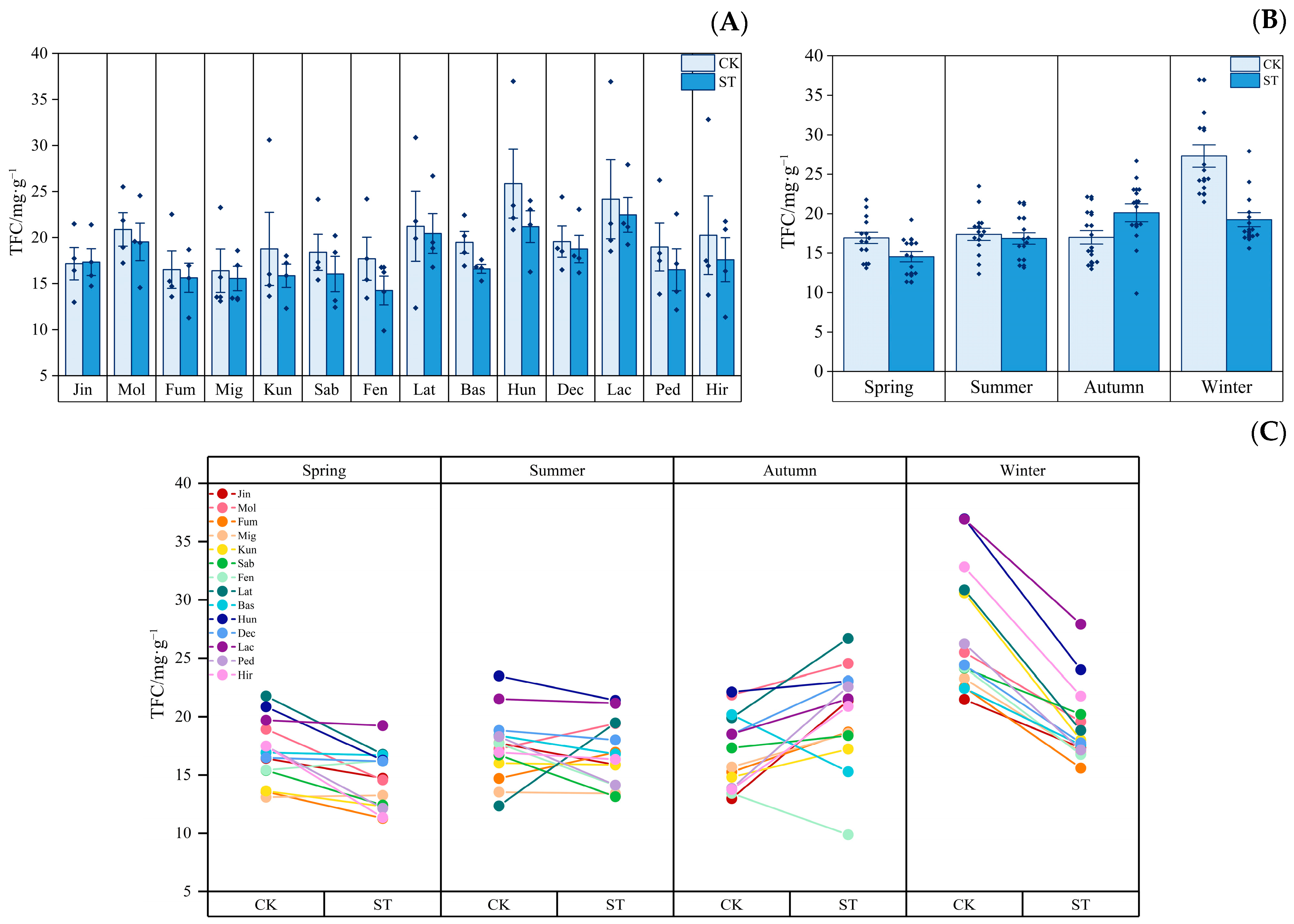 Plants 12 03993 g004