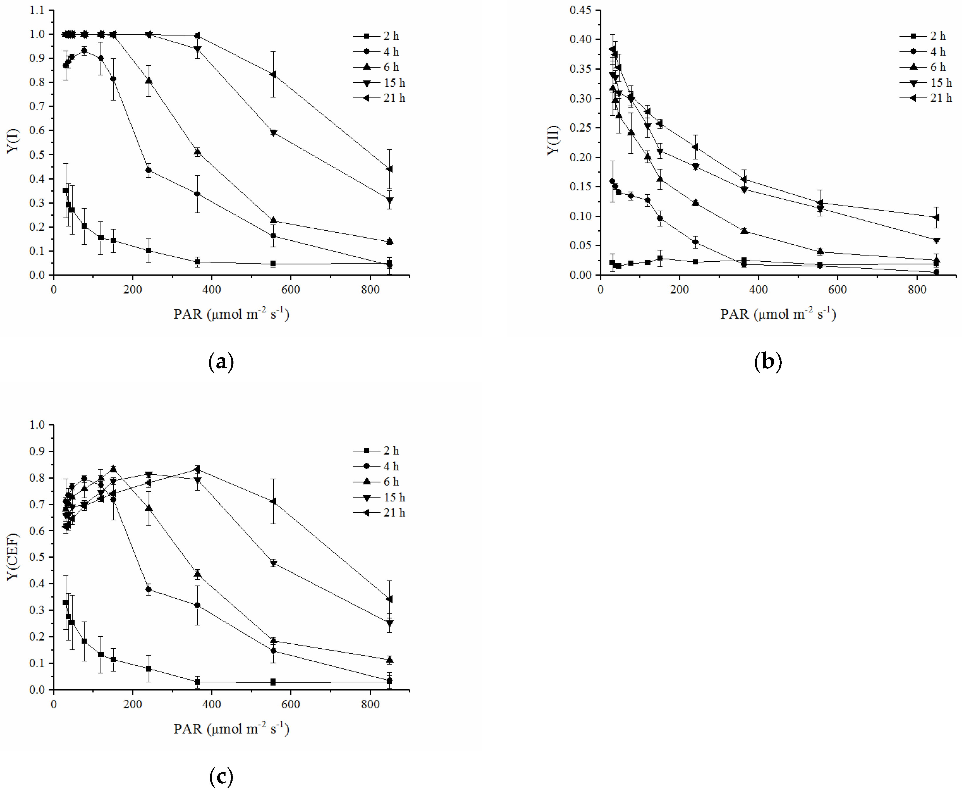 Plants 12 04011 g004