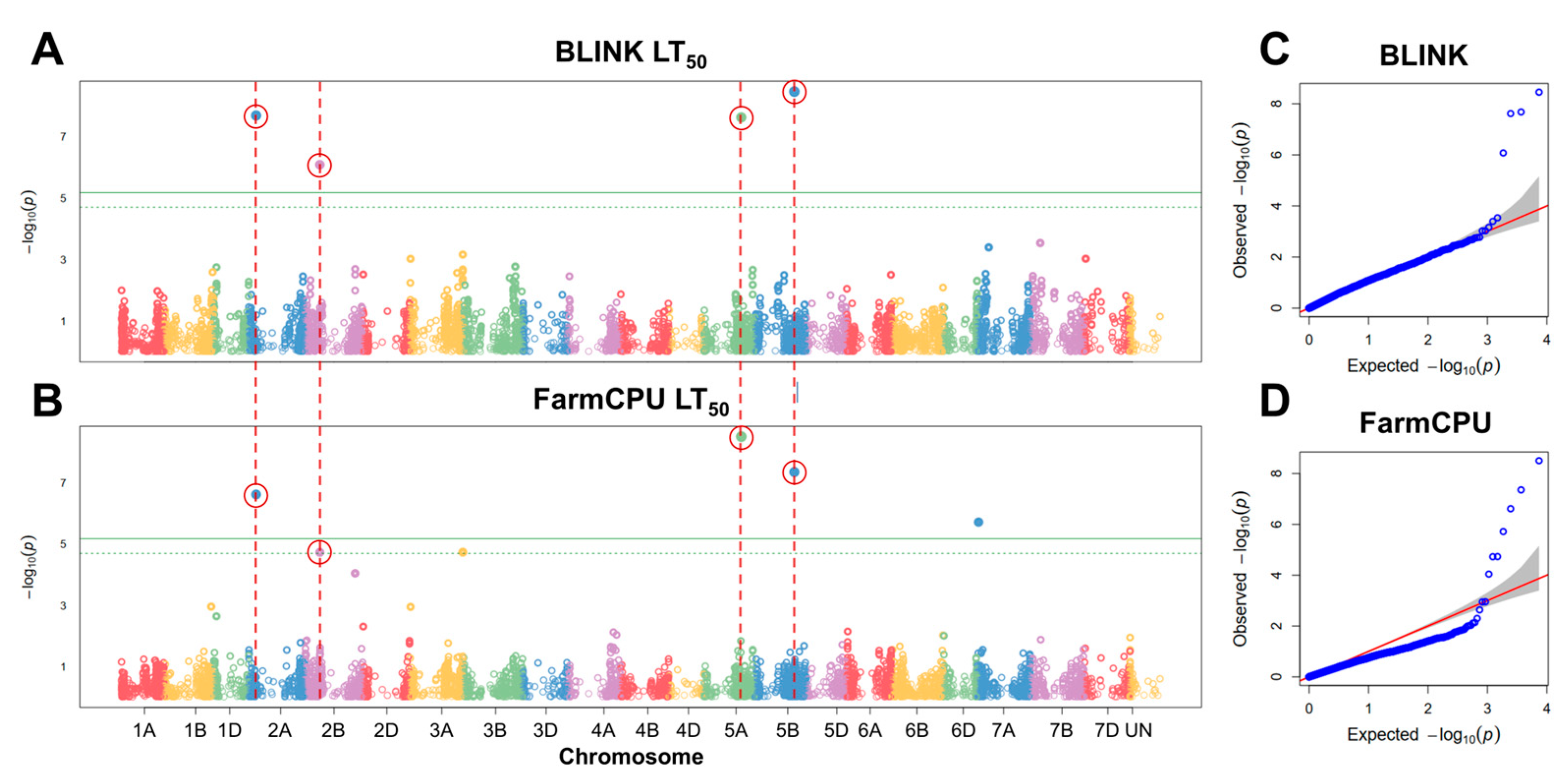 Plants 12 04014 g004