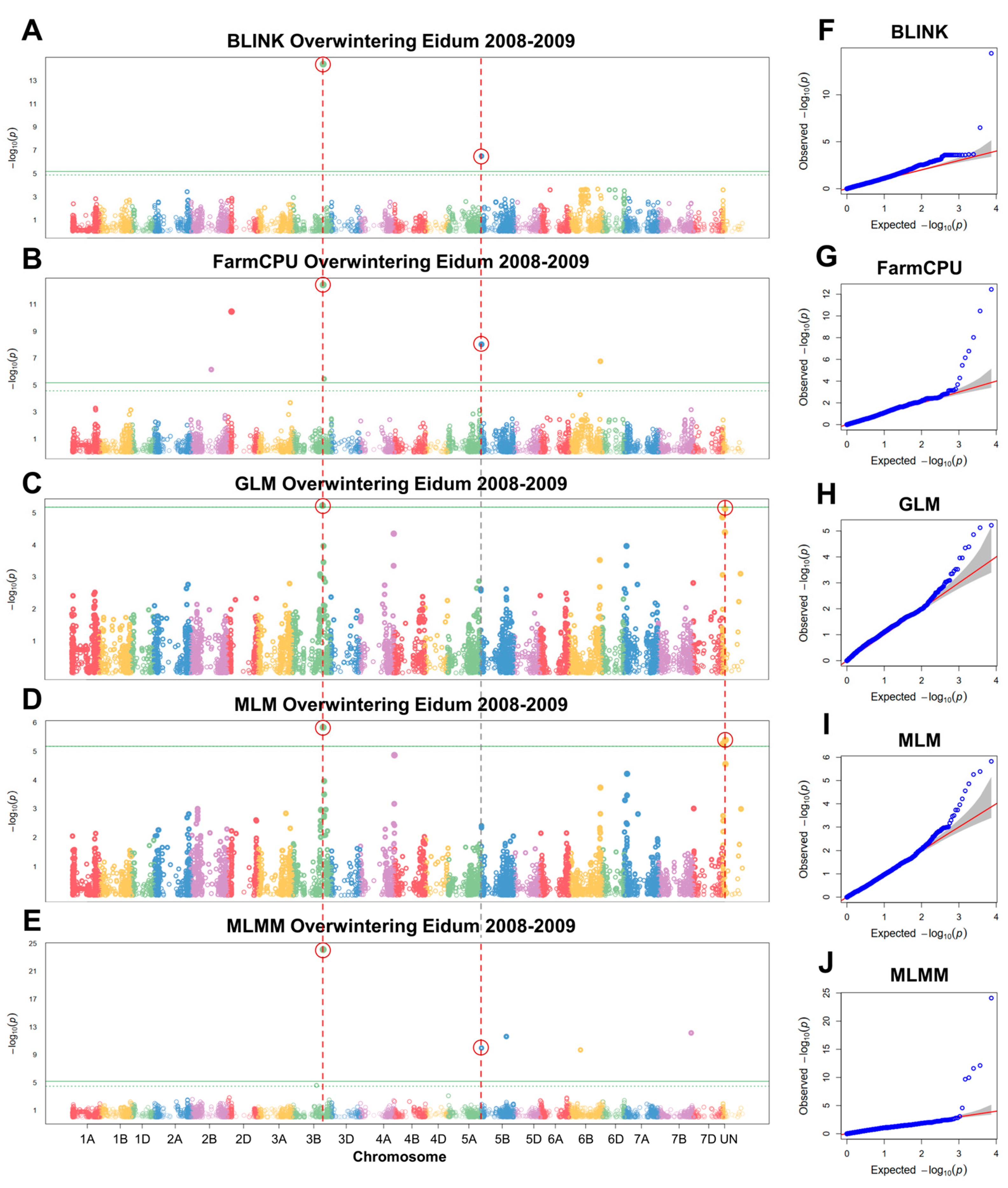 Plants 12 04014 g006