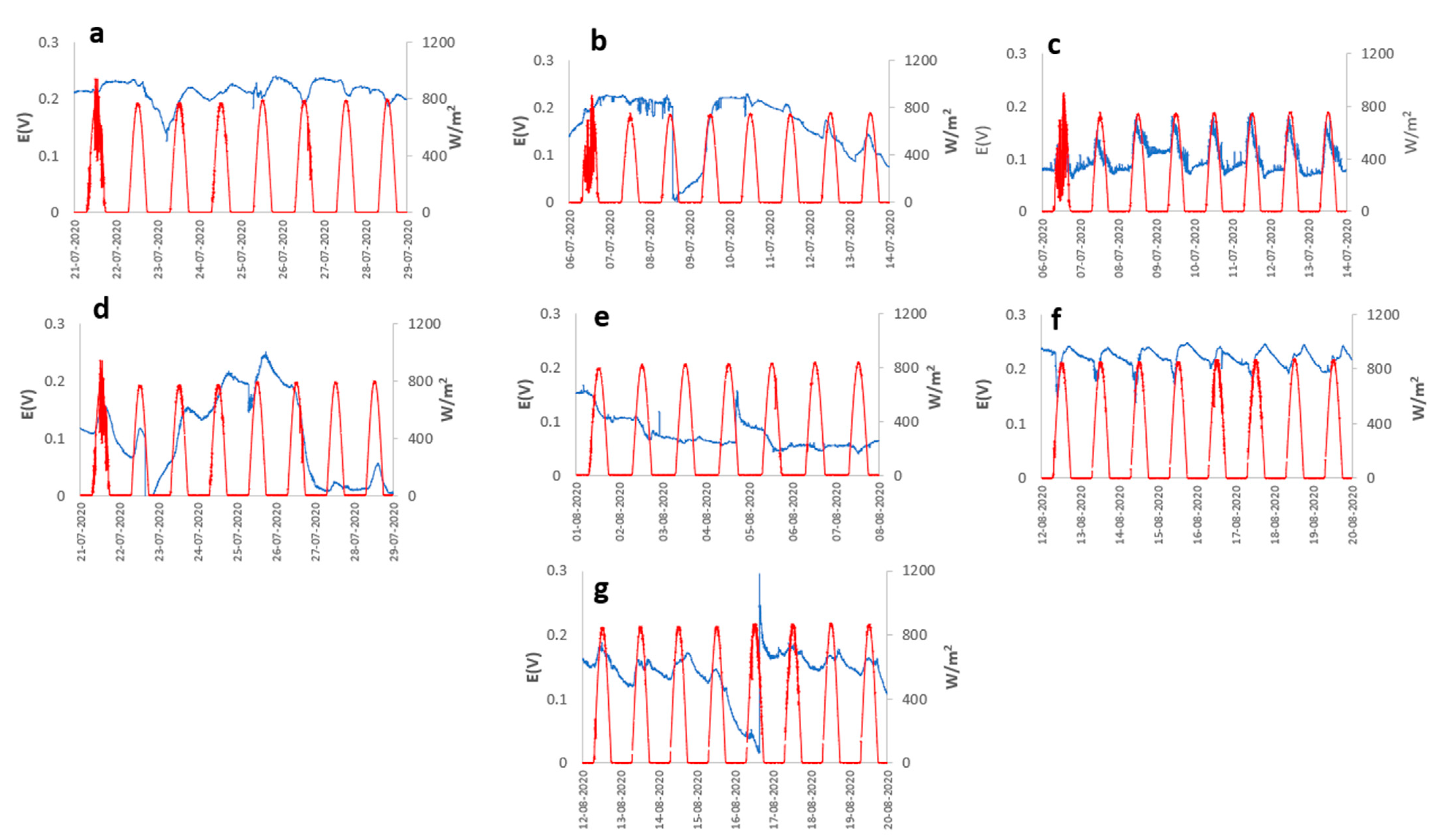 Plants 12 04016 g001