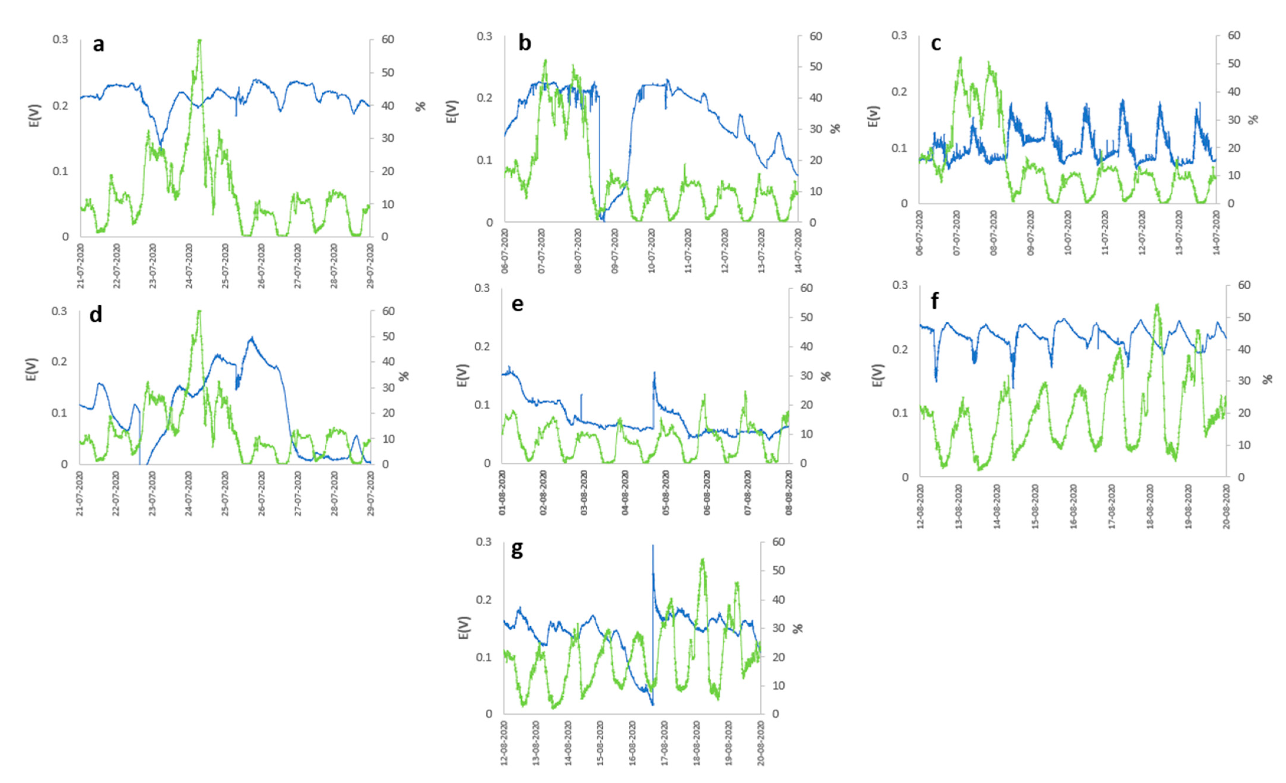 Plants 12 04016 g002