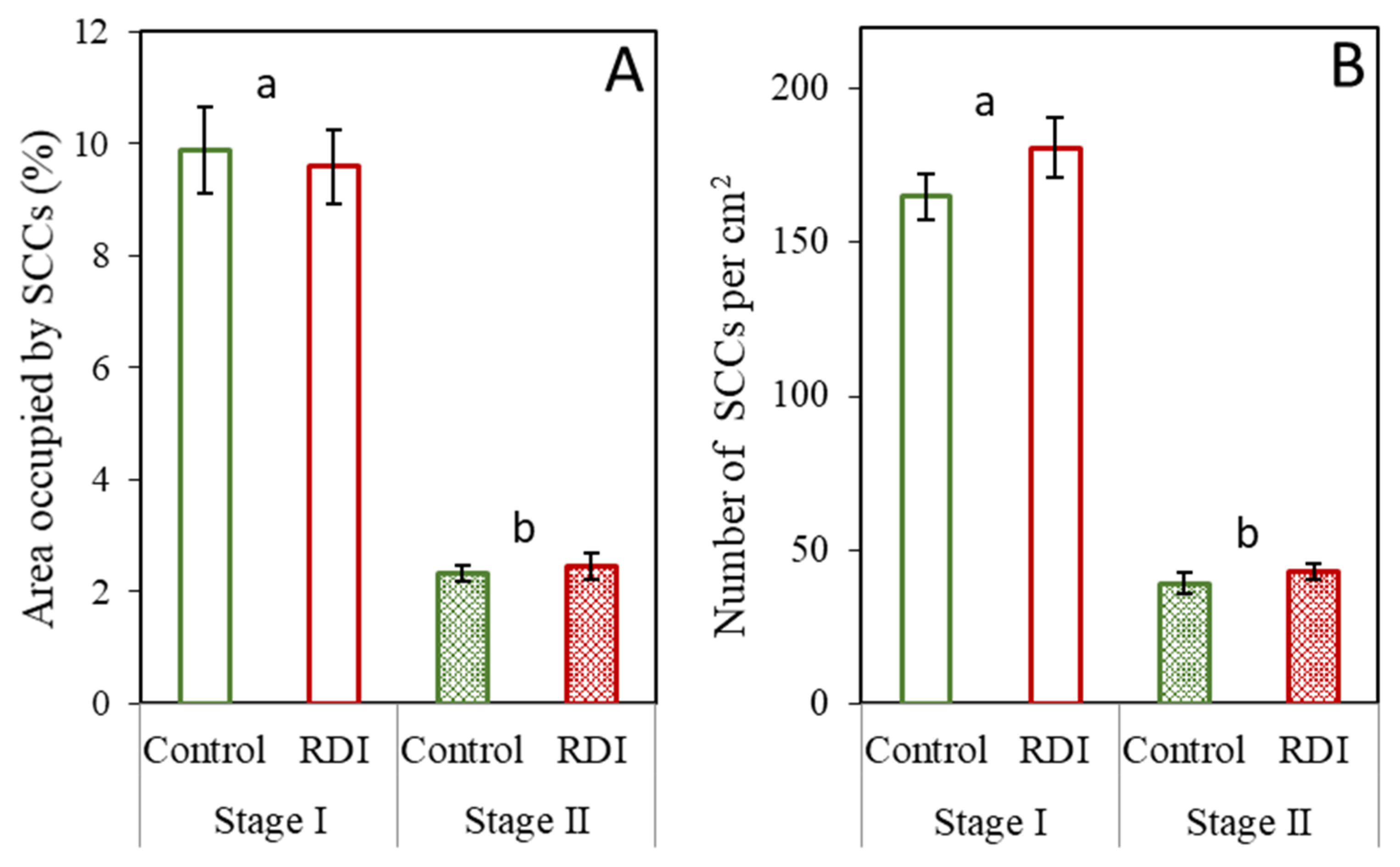 Plants 12 04024 g002