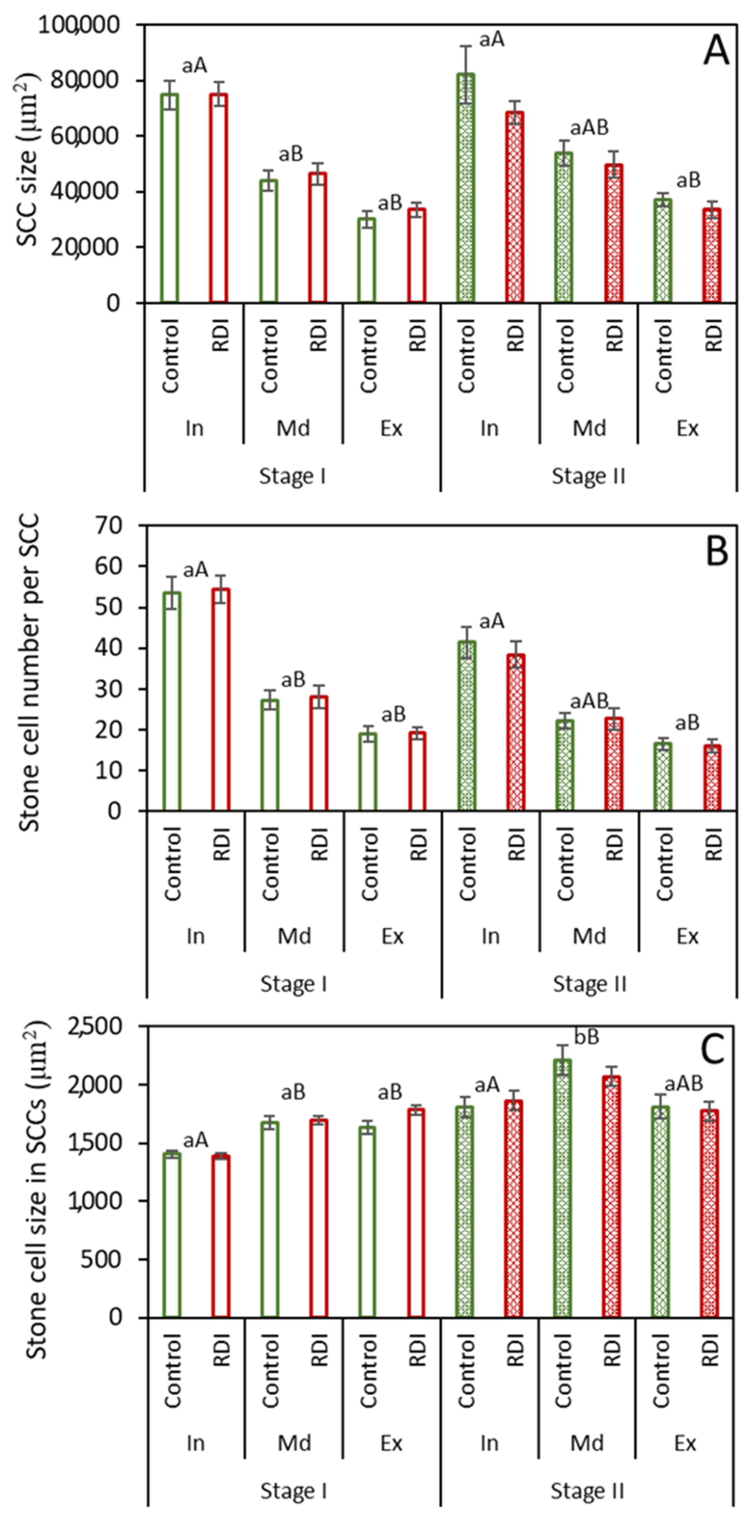 Plants 12 04024 g003