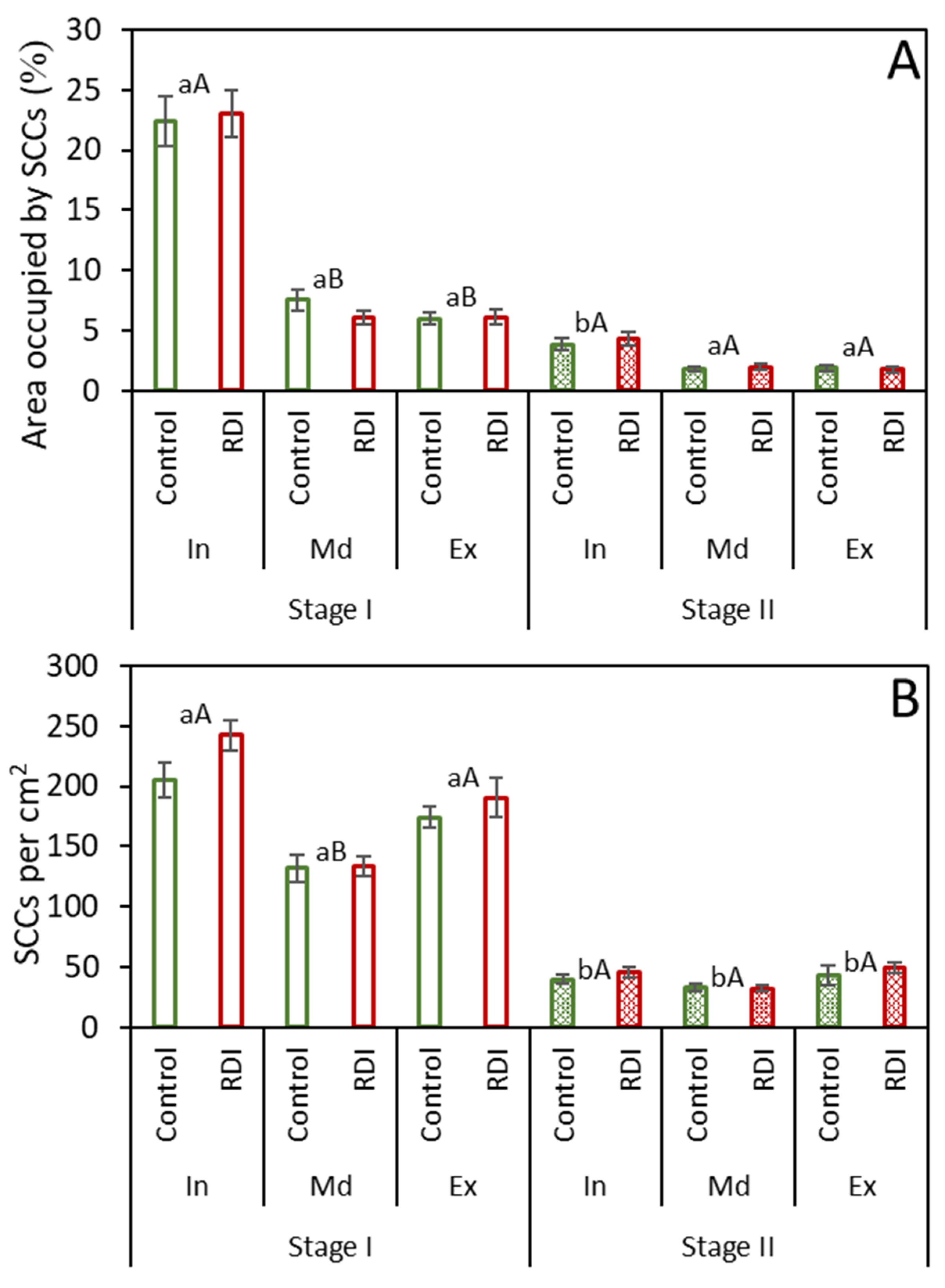 Plants 12 04024 g004
