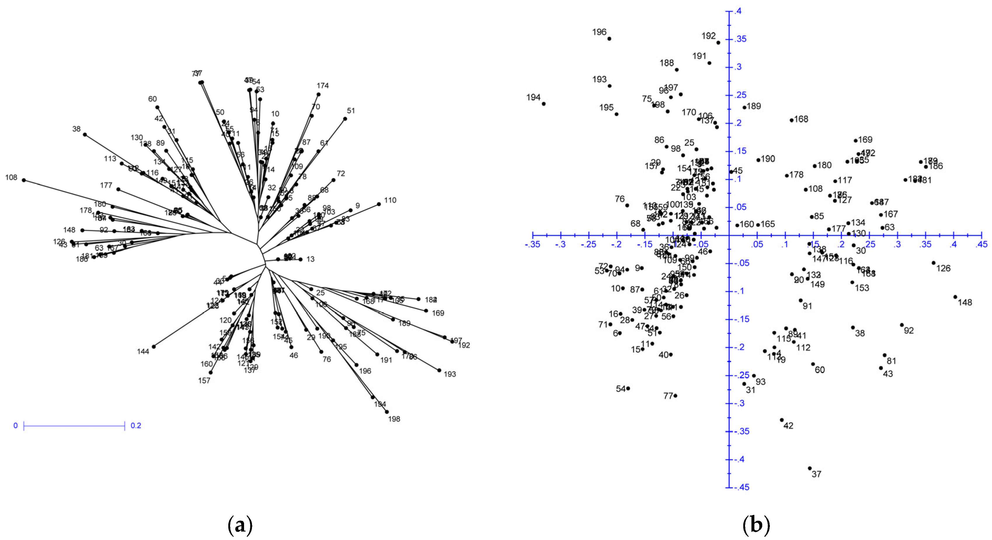 Plants 12 04026 g001