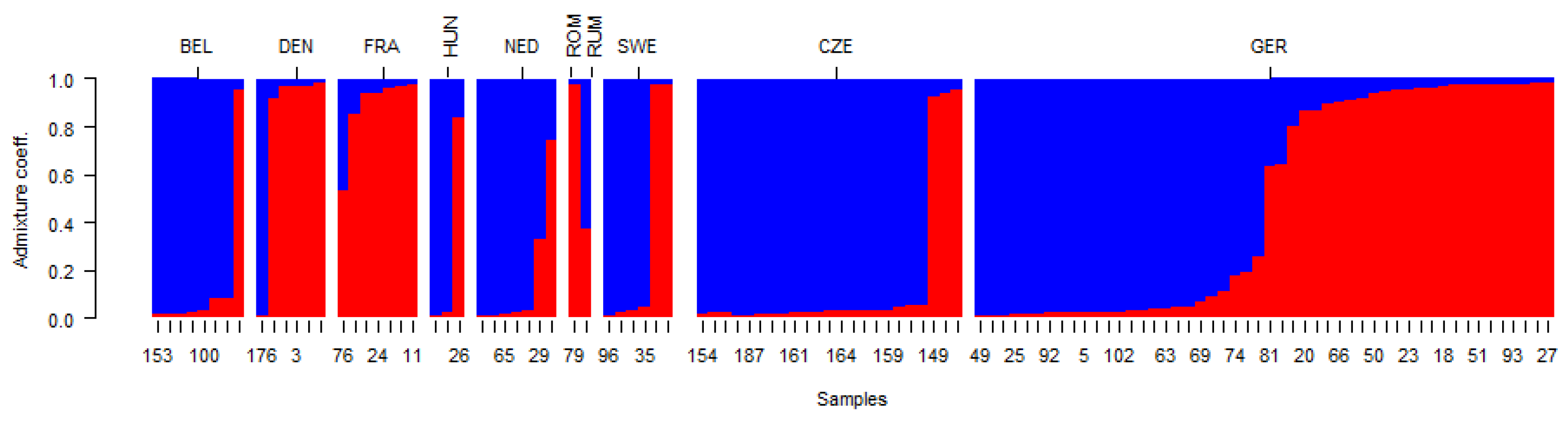 Plants 12 04026 g004