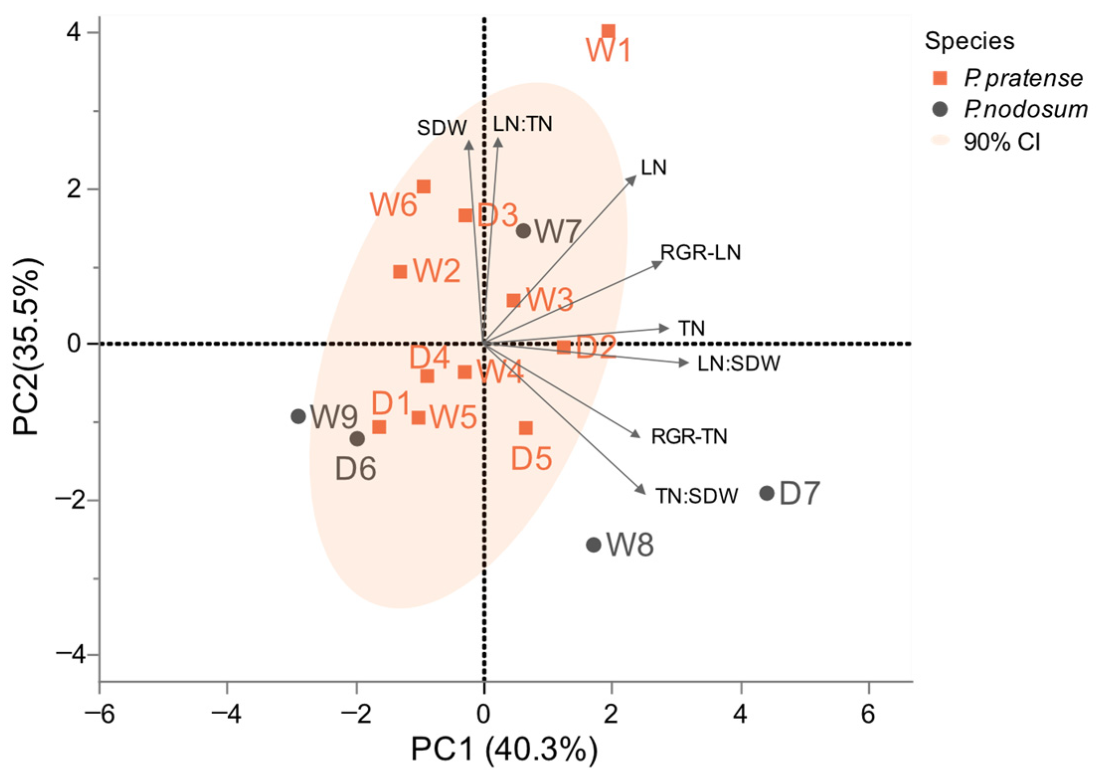Plants 12 04033 g002