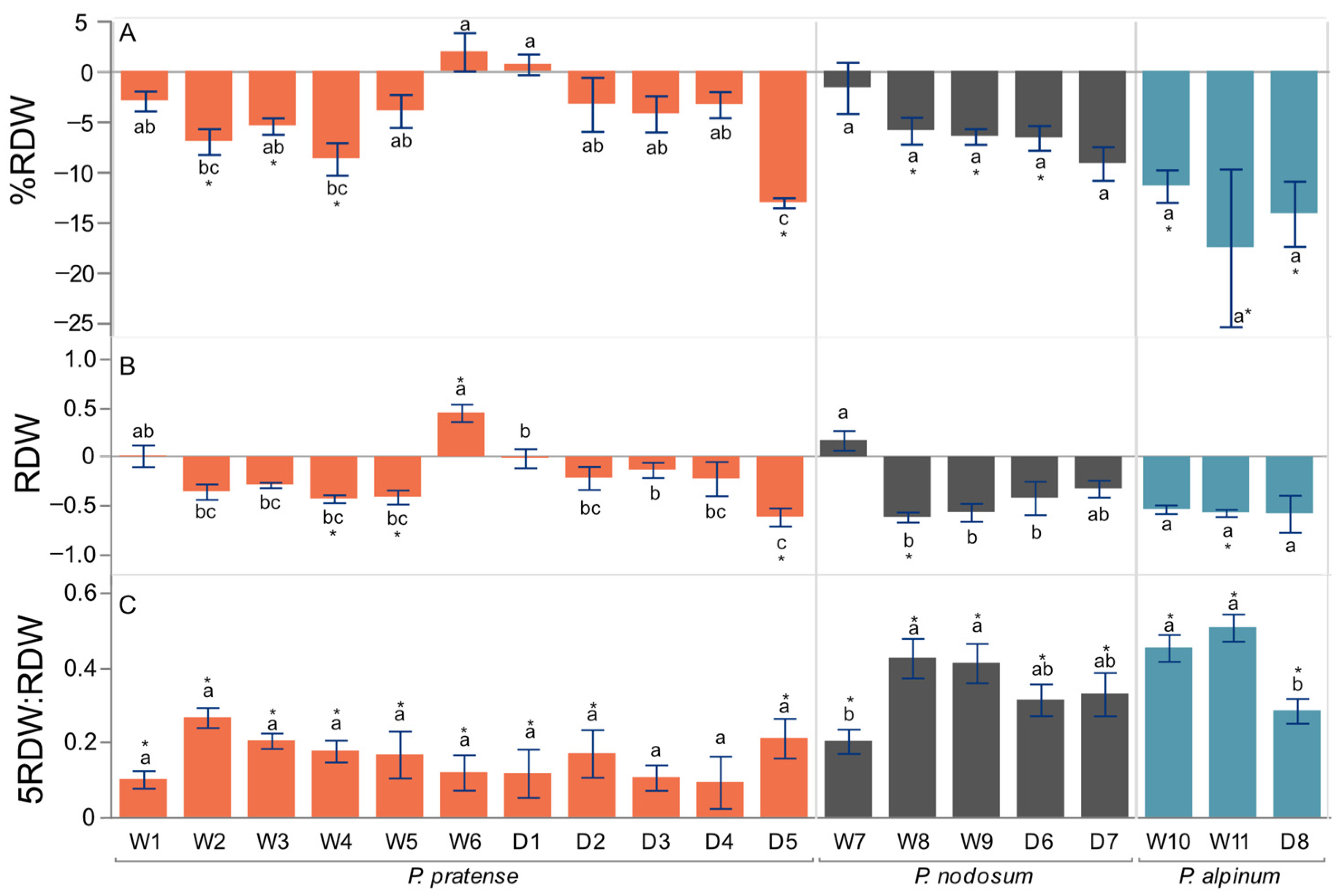 Plants 12 04033 g003