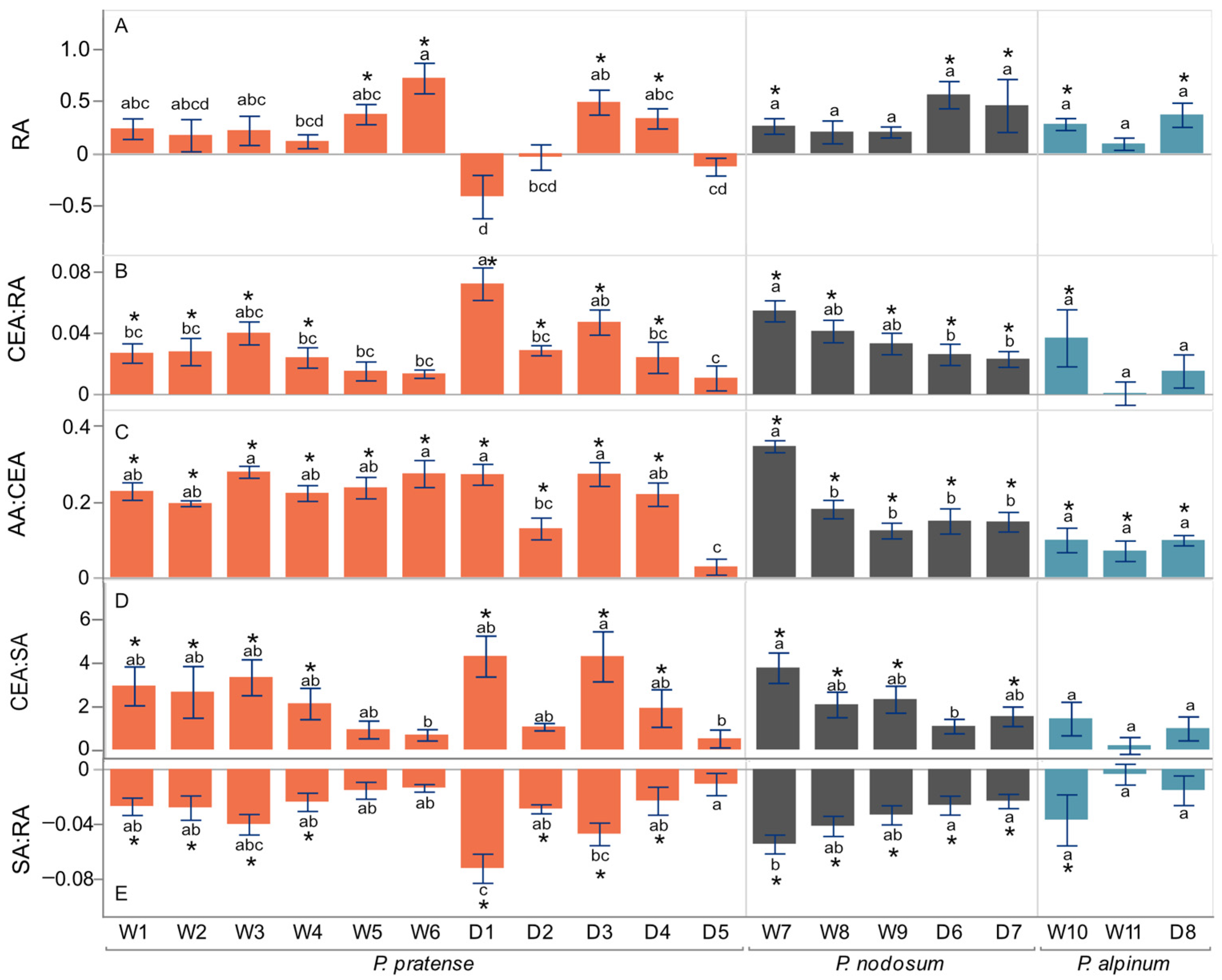 Plants 12 04033 g005