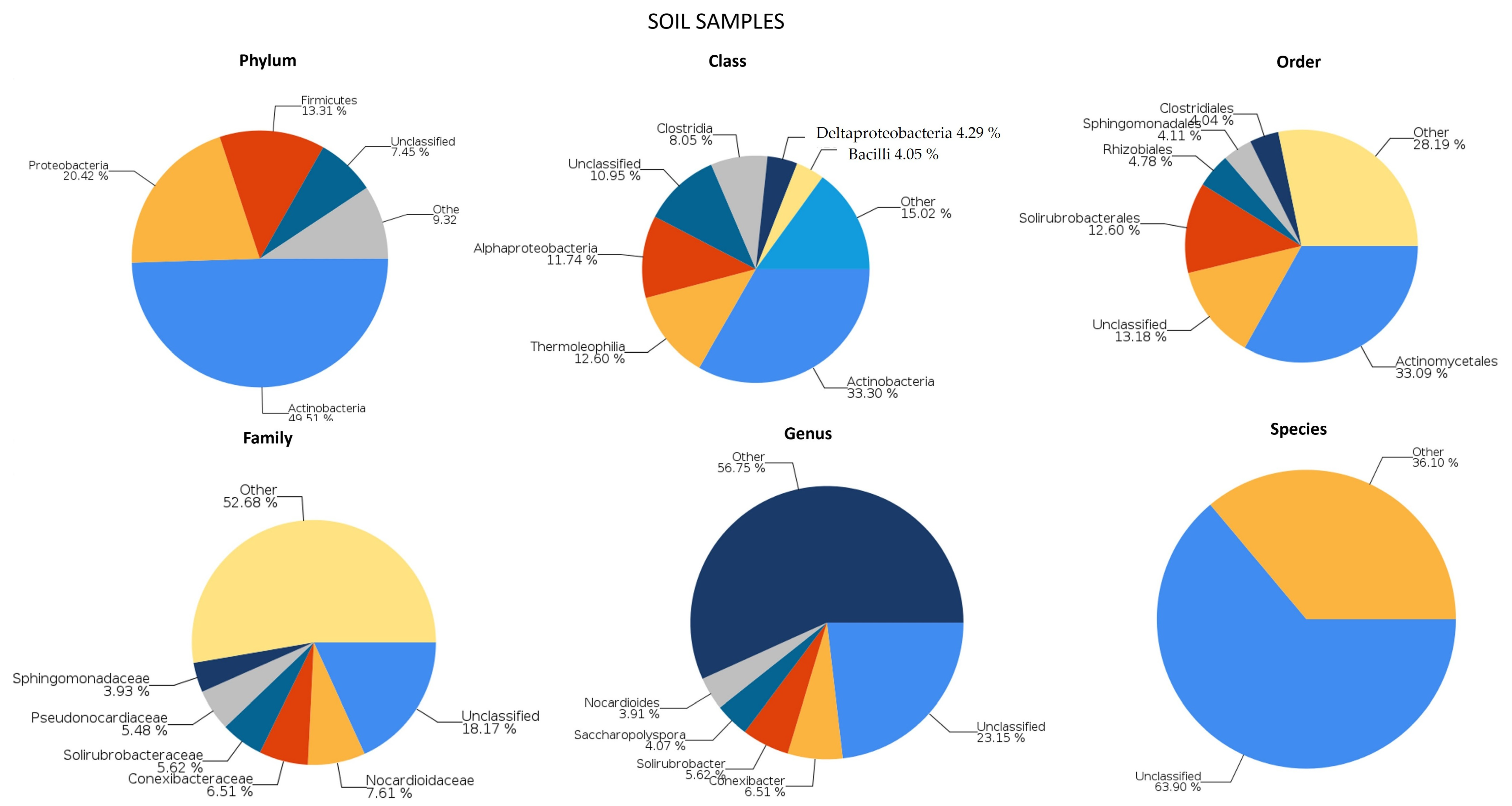 Plants 12 04041 g002