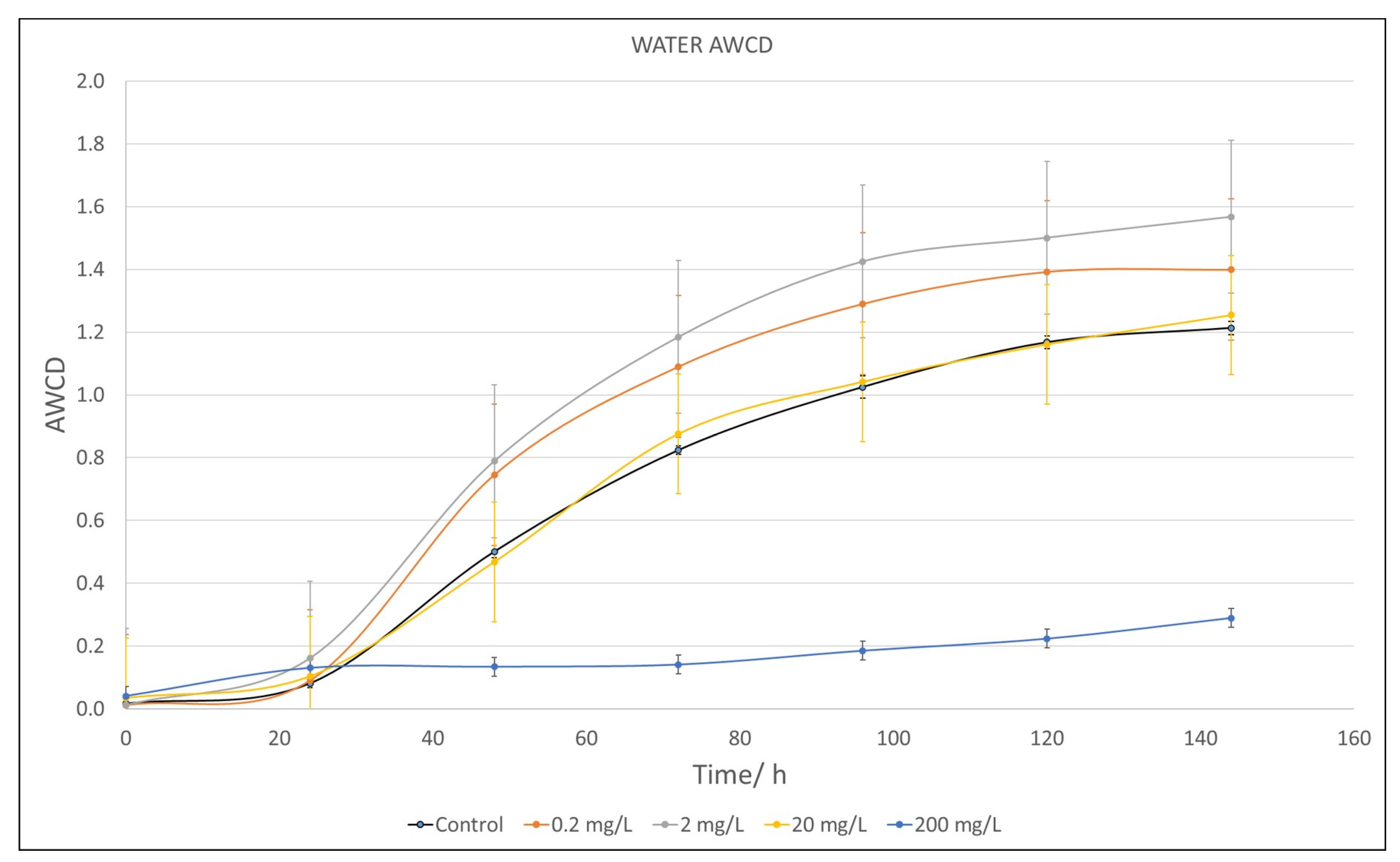 Plants 12 04041 g003
