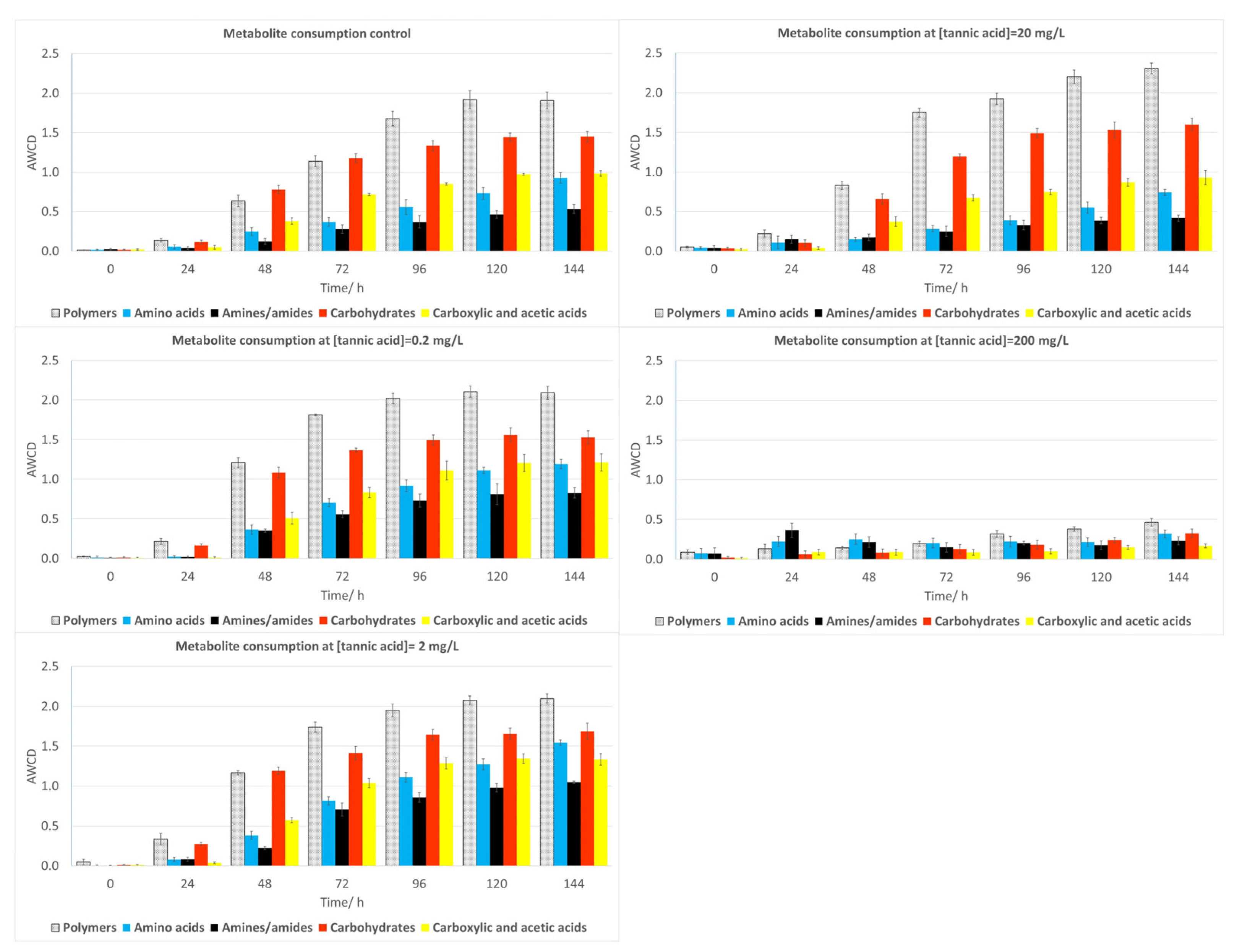 Plants 12 04041 g005