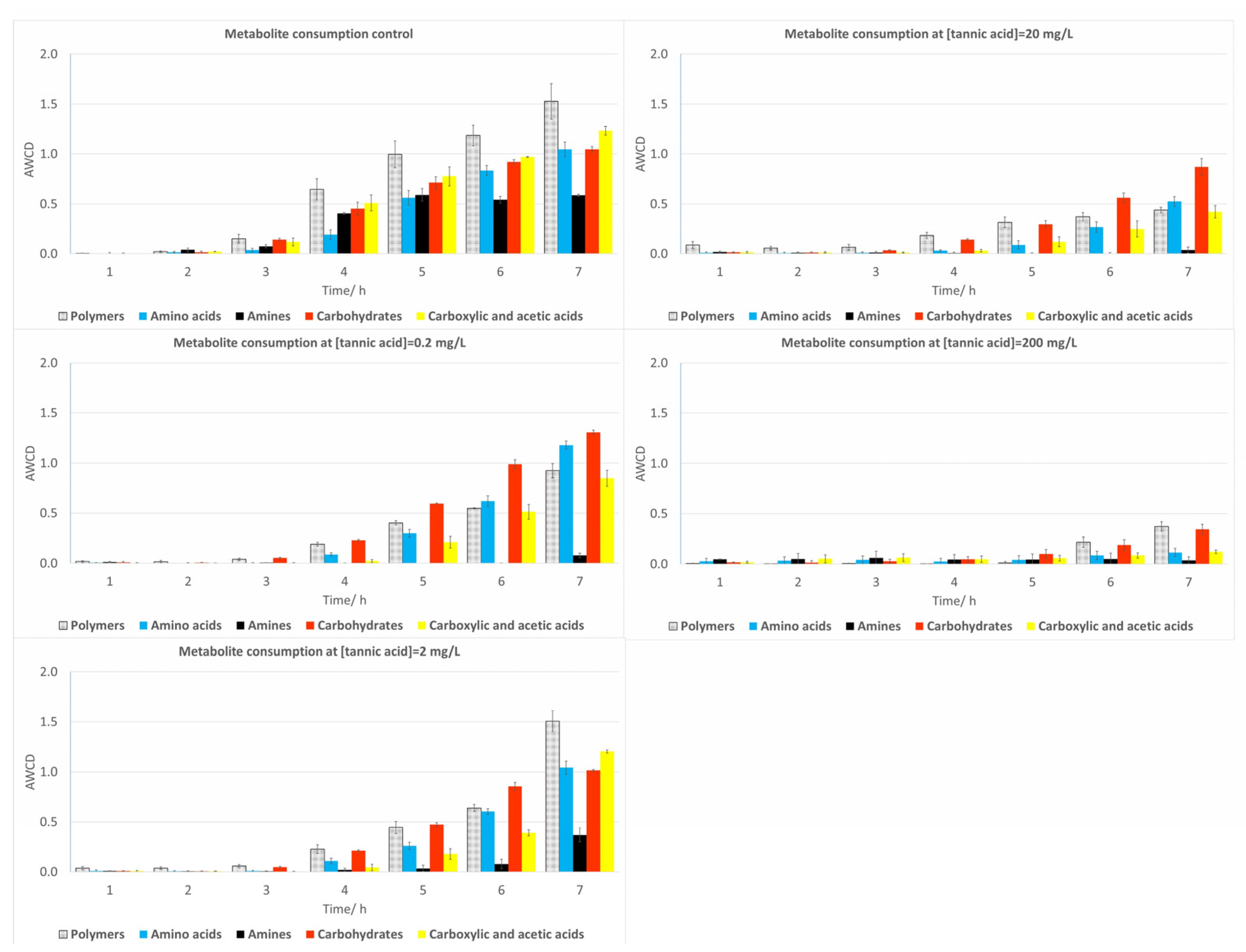 Plants 12 04041 g006