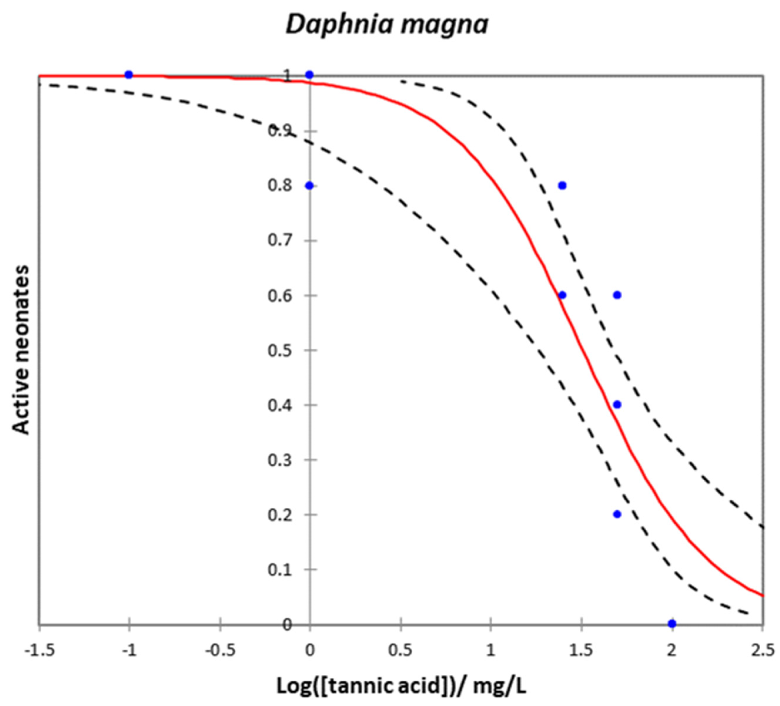 Plants 12 04041 g007